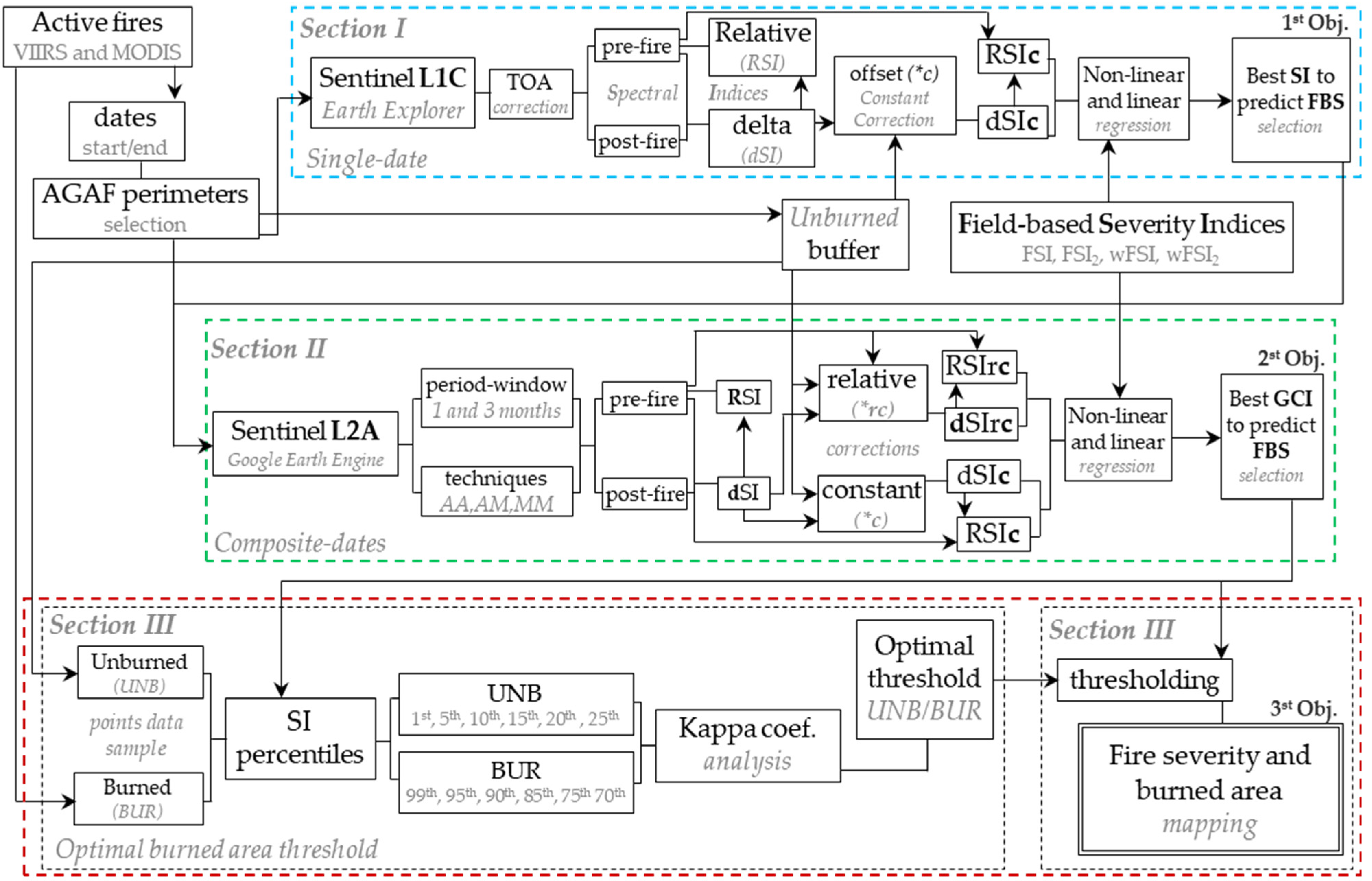 Remotesensing 14 03122 g002
