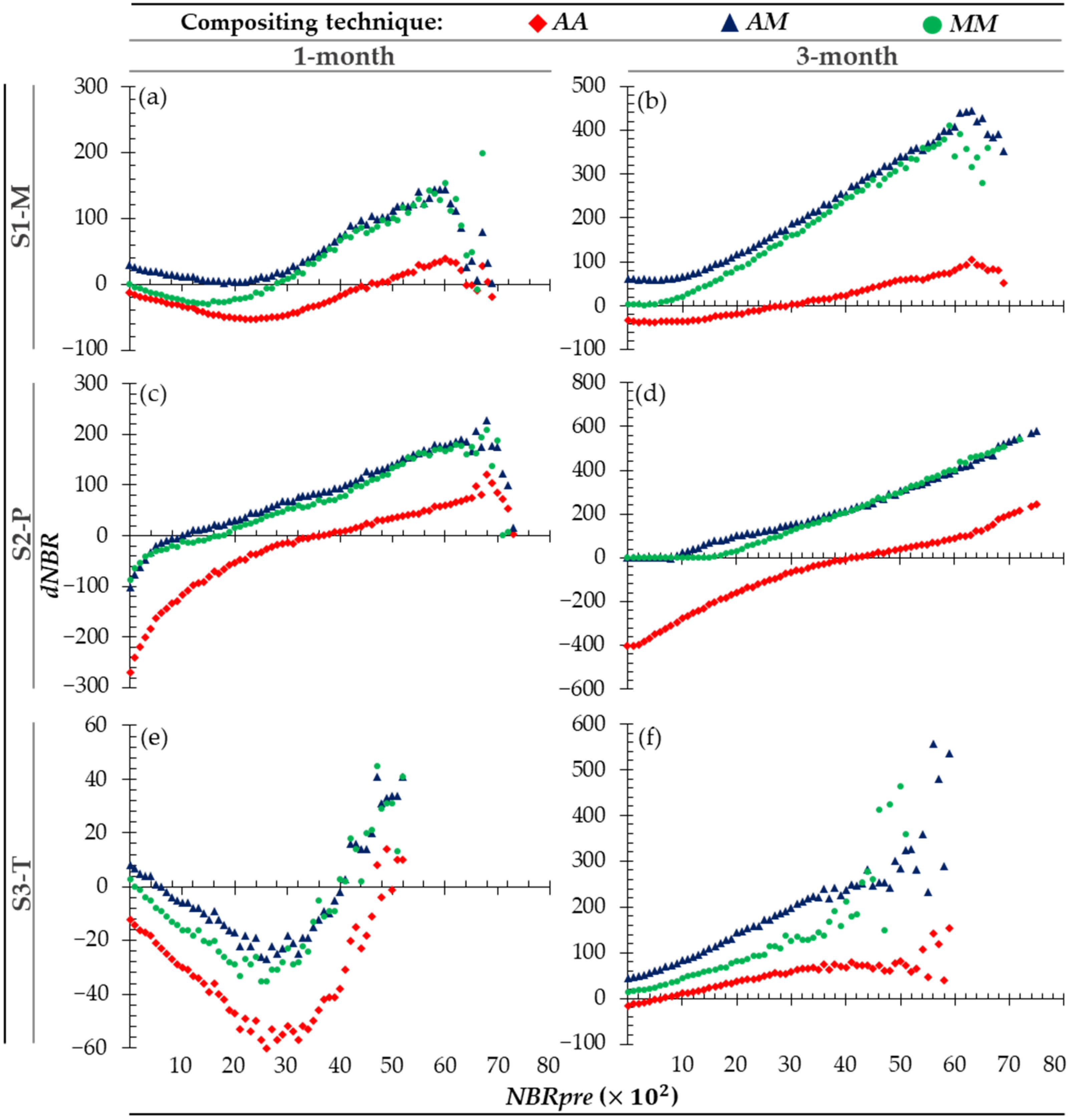 Remotesensing 14 03122 g005