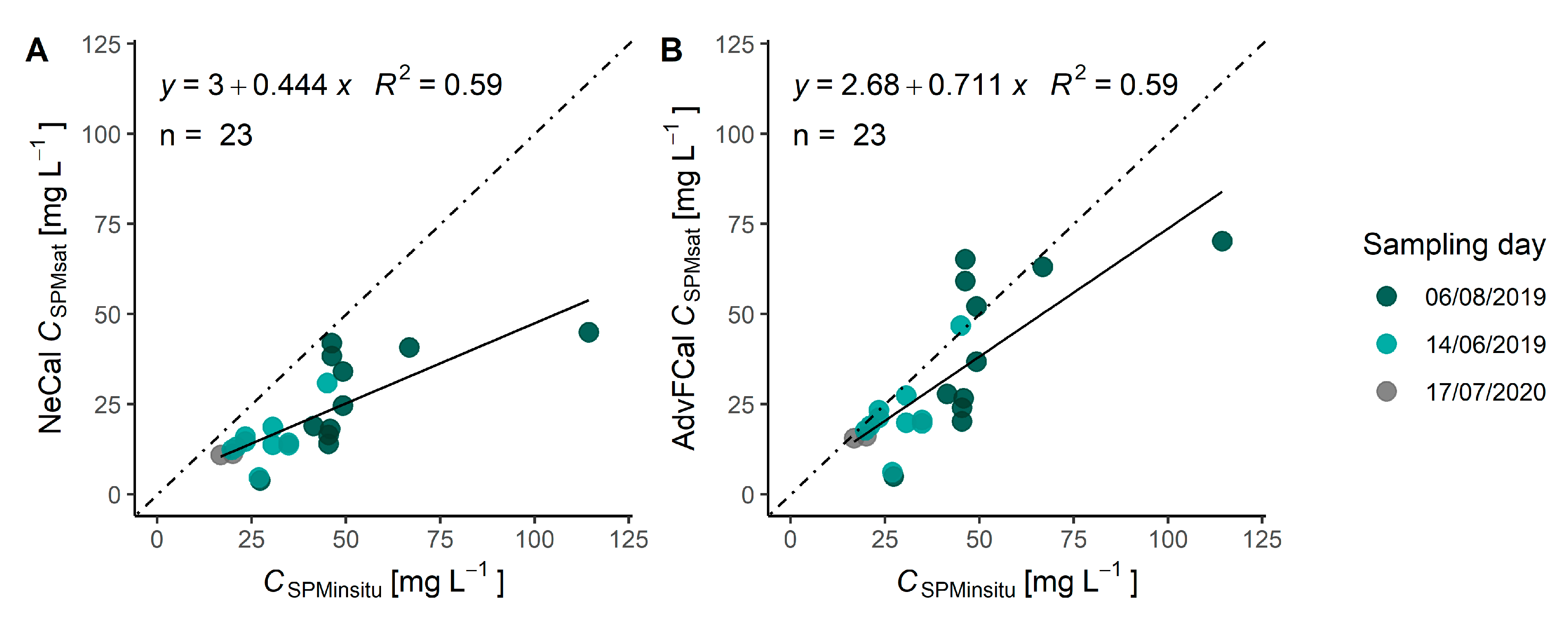 Remotesensing 14 03123 g002 Remotesensing 14 03123 g002