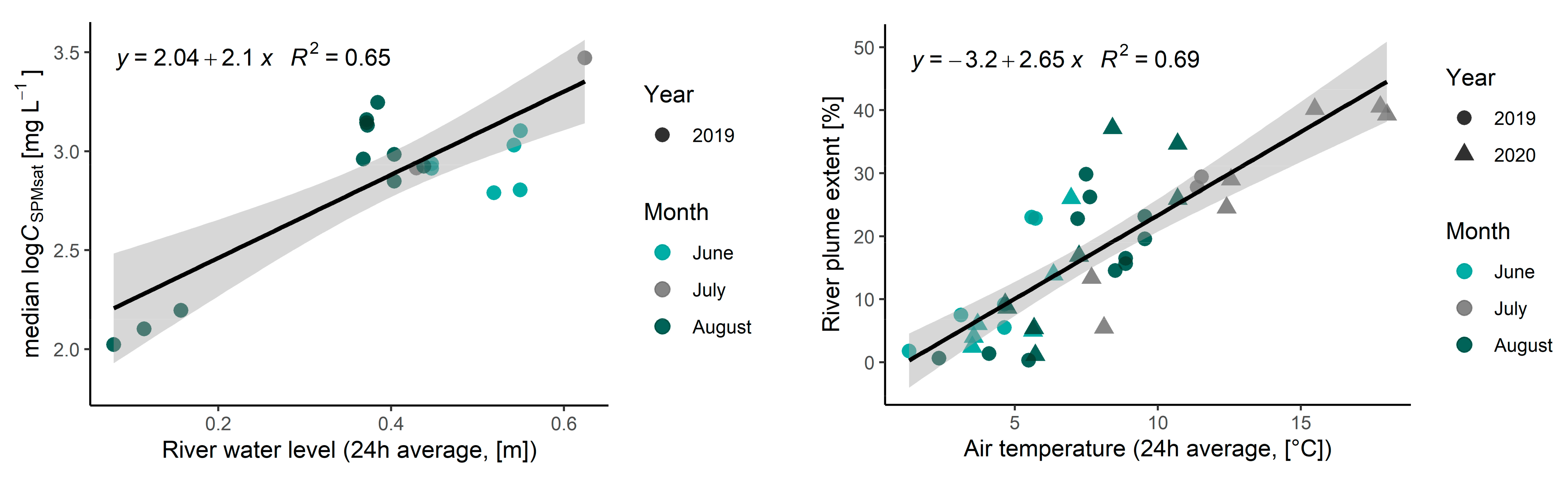 Remotesensing 14 03123 g006 Remotesensing 14 03123 g006