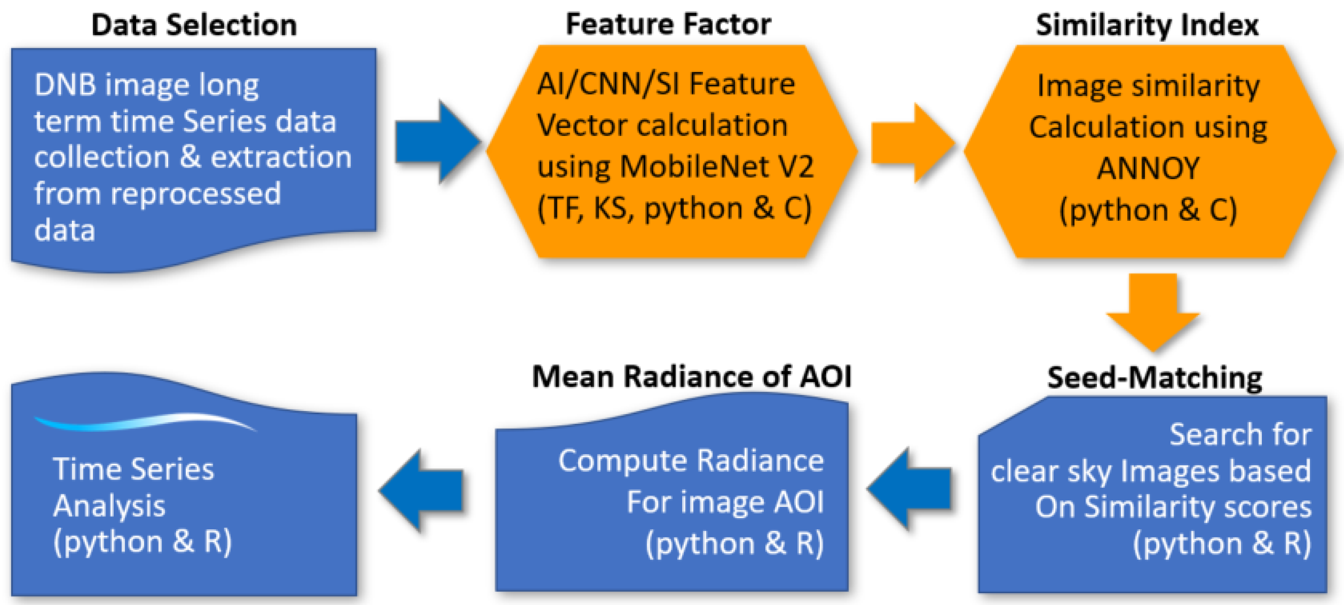 Remotesensing 14 03126 g001 550