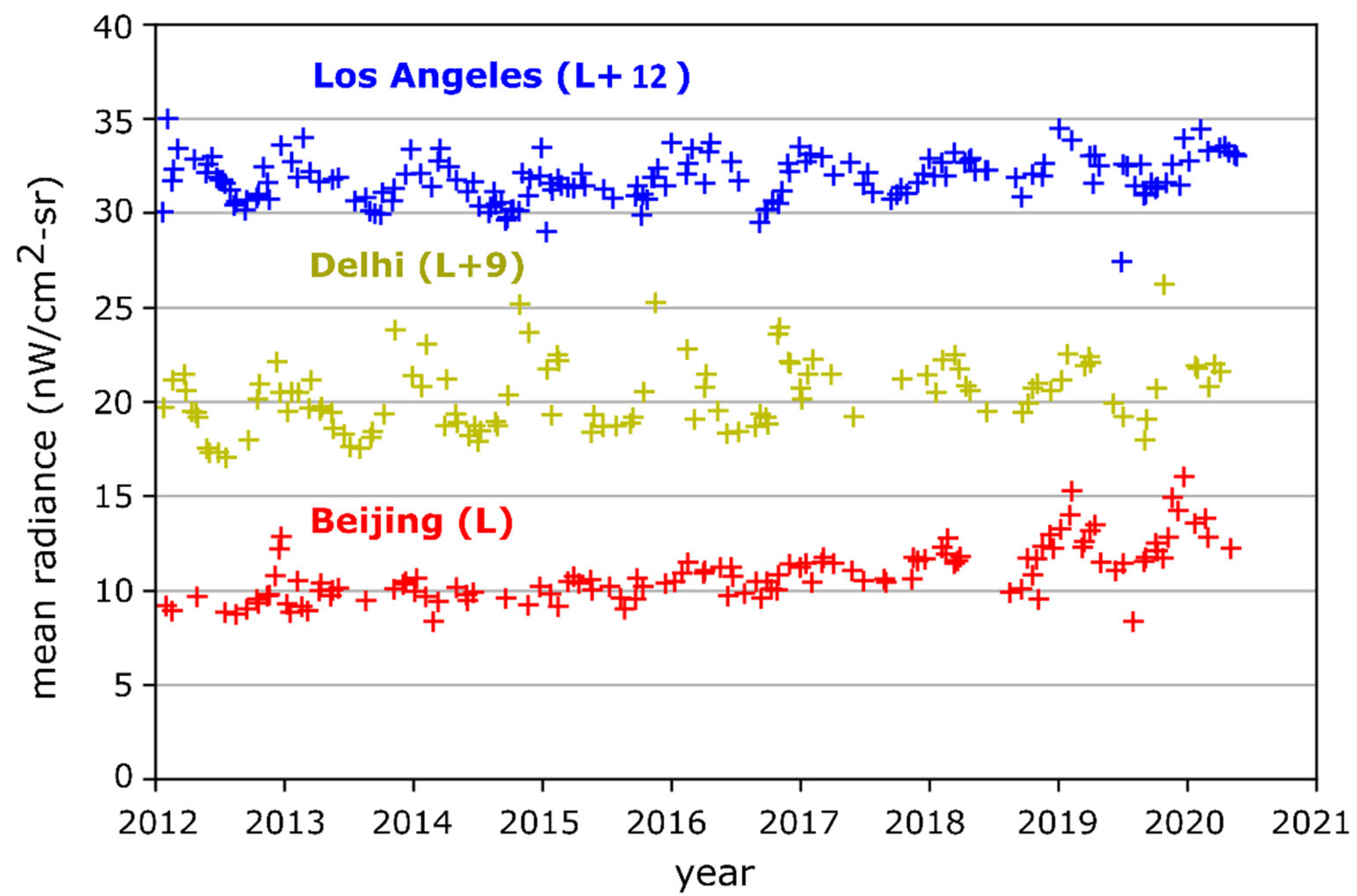 Remotesensing 14 03126 g007 550