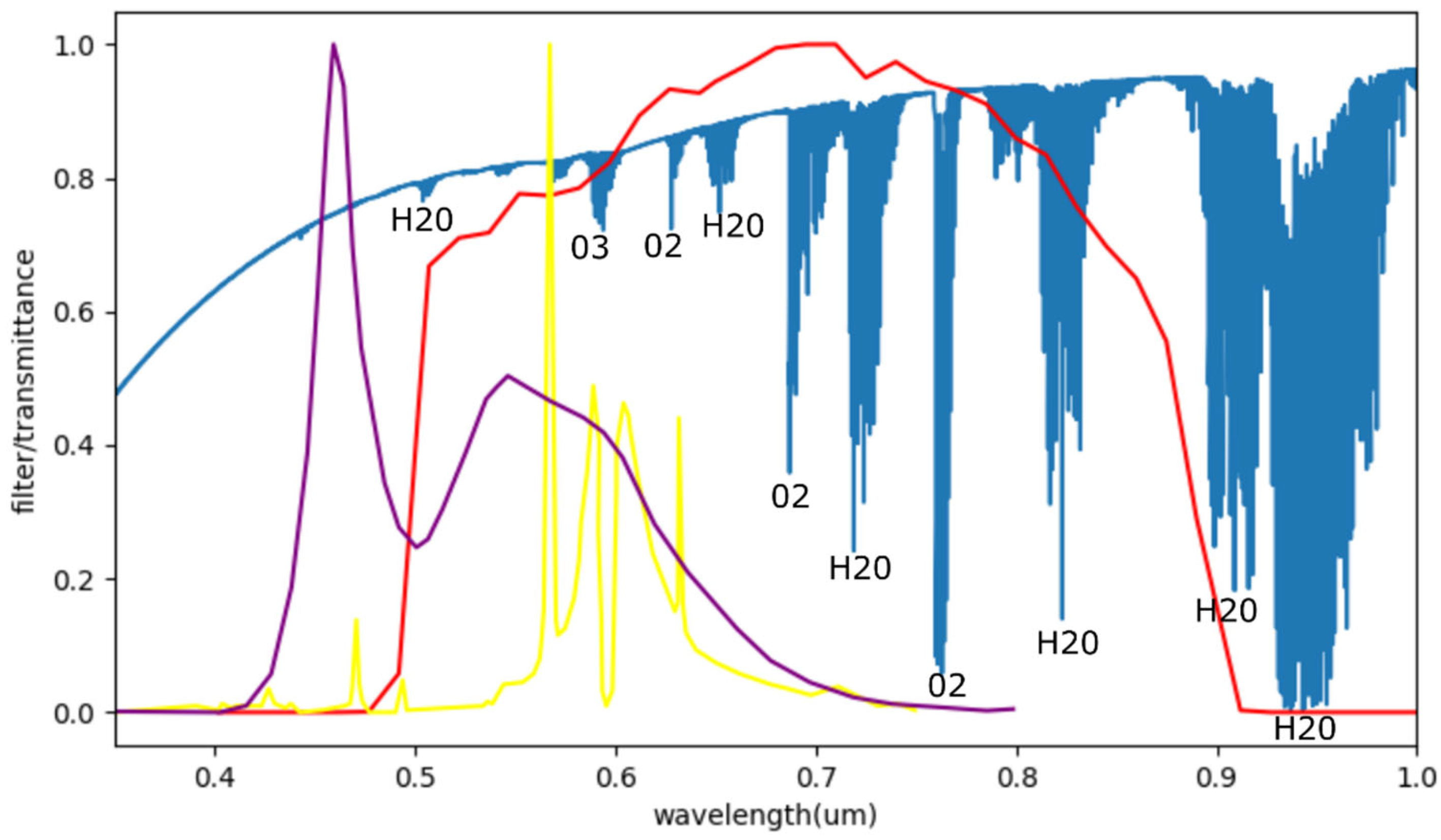 Remotesensing 14 03126 g008 550