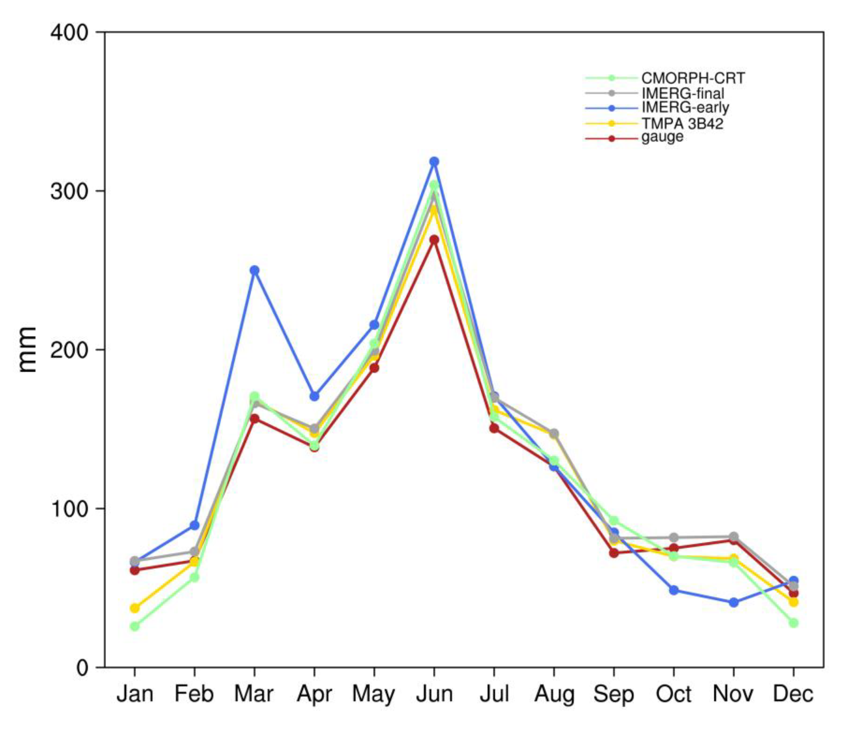 Remotesensing 14 03127 g004
