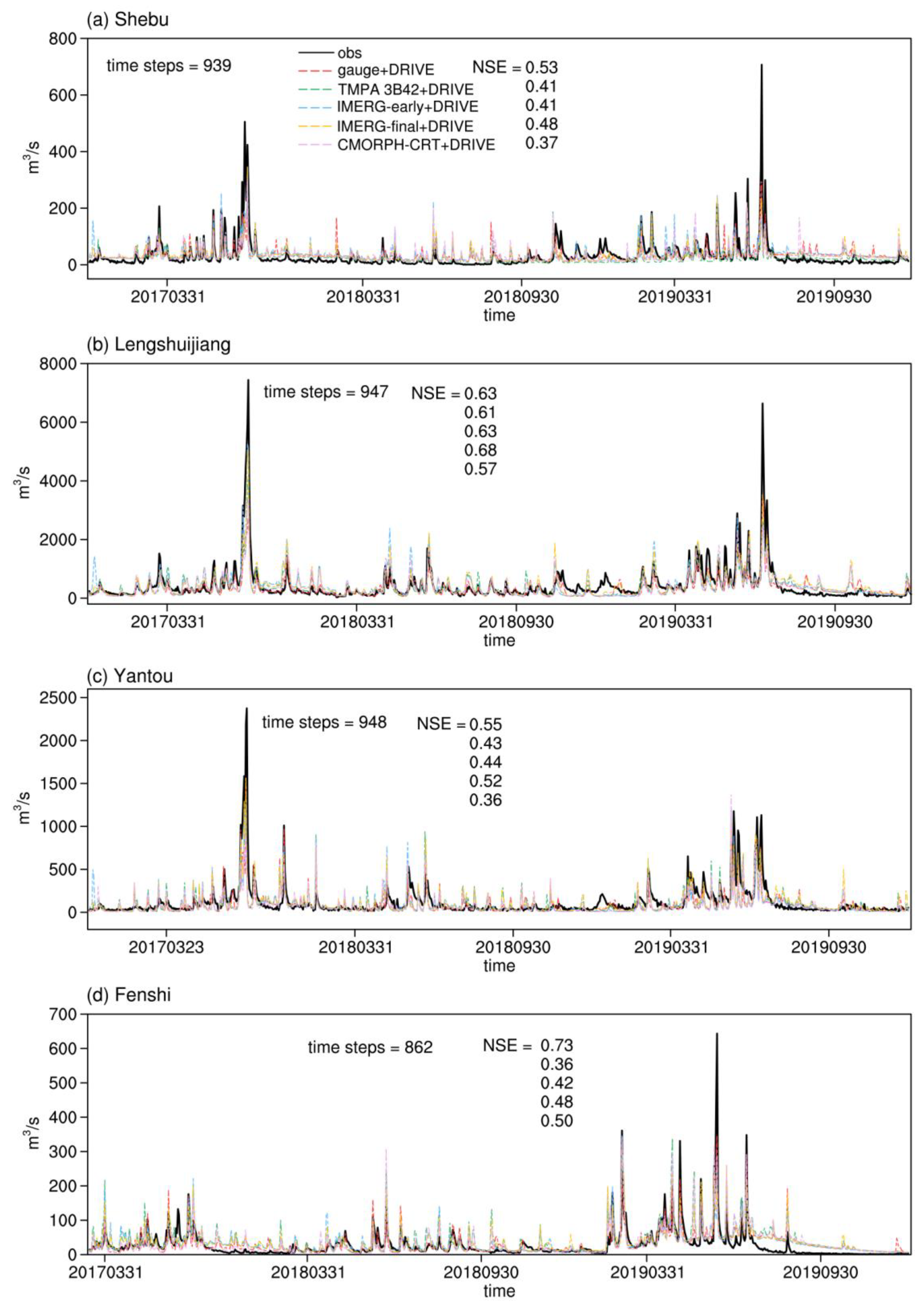 Remotesensing 14 03127 g006