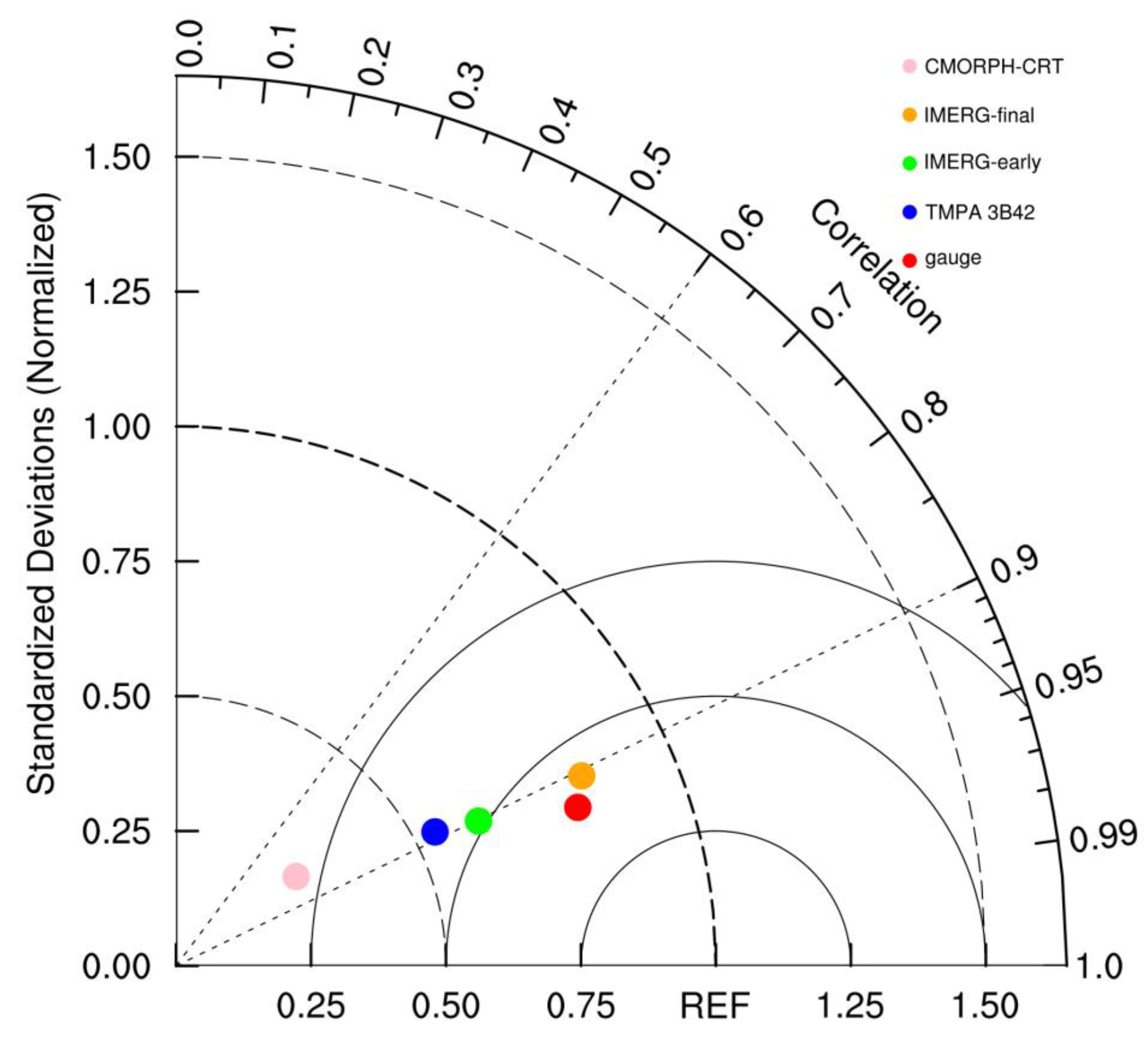 Remotesensing 14 03127 g012