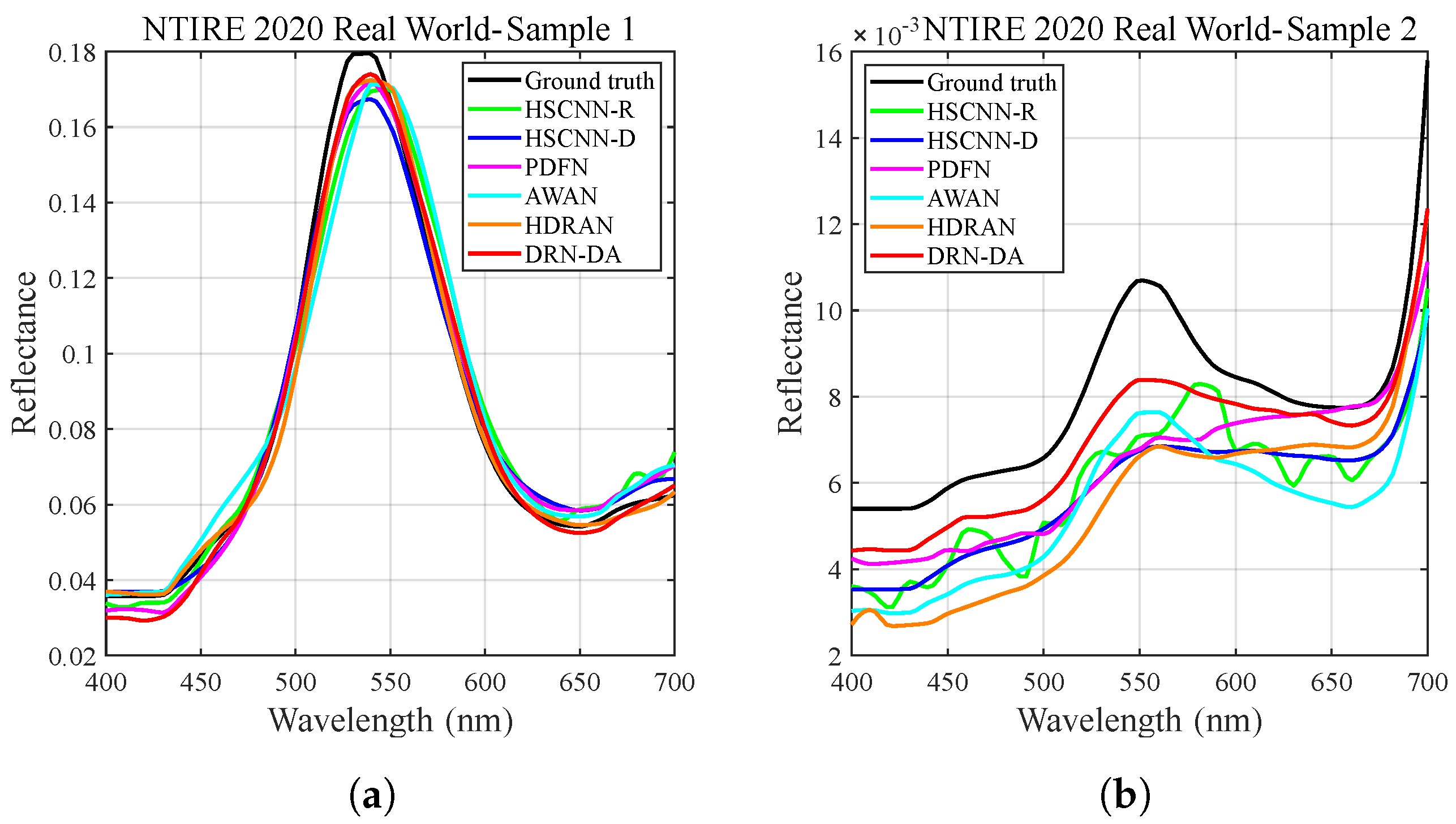 Remotesensing 14 03128 g014 550