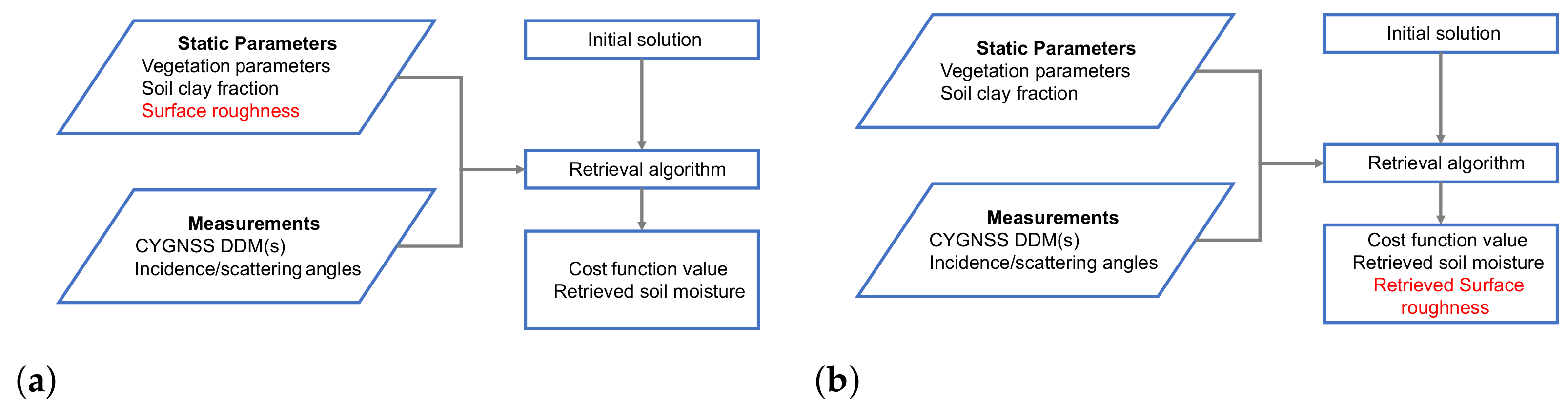 Remotesensing 14 03129 g003