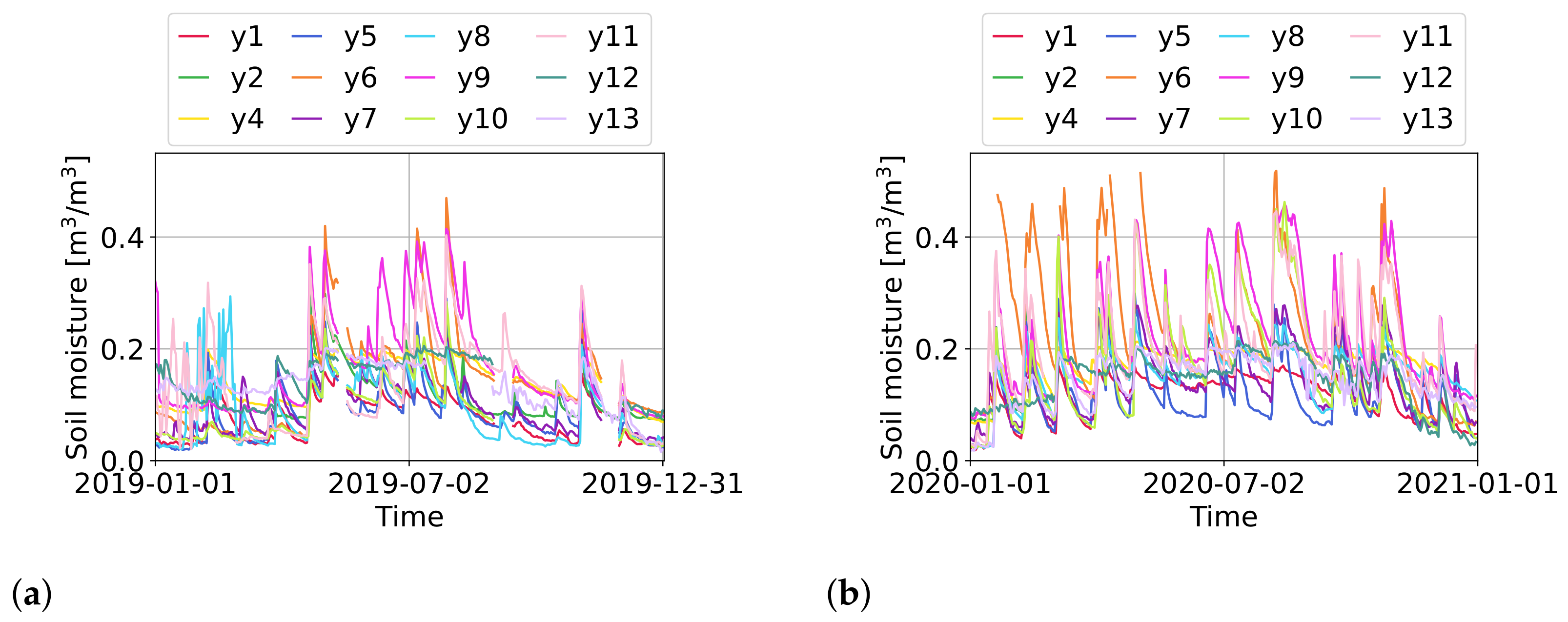 Remotesensing 14 03129 g006