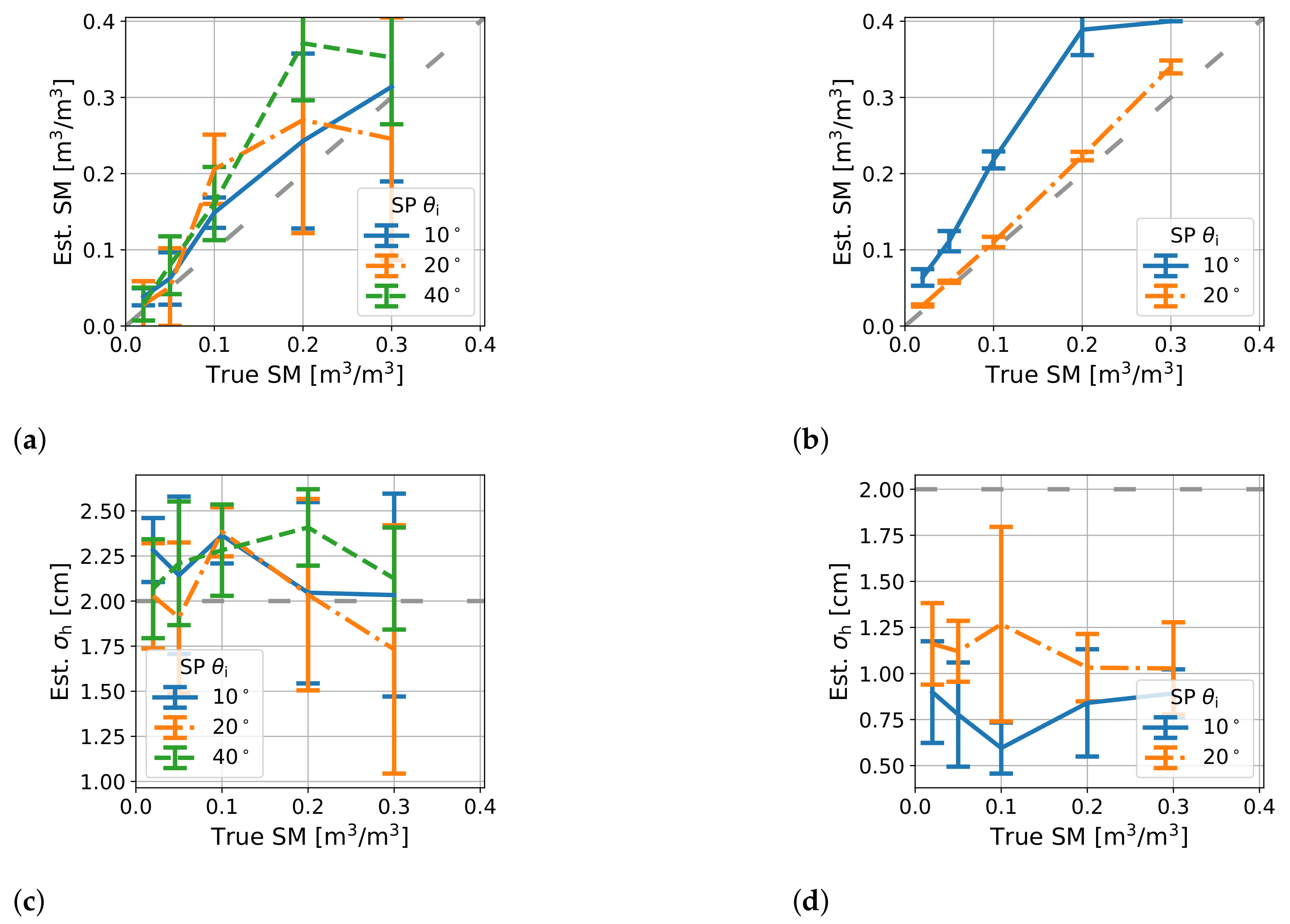 Remotesensing 14 03129 g009