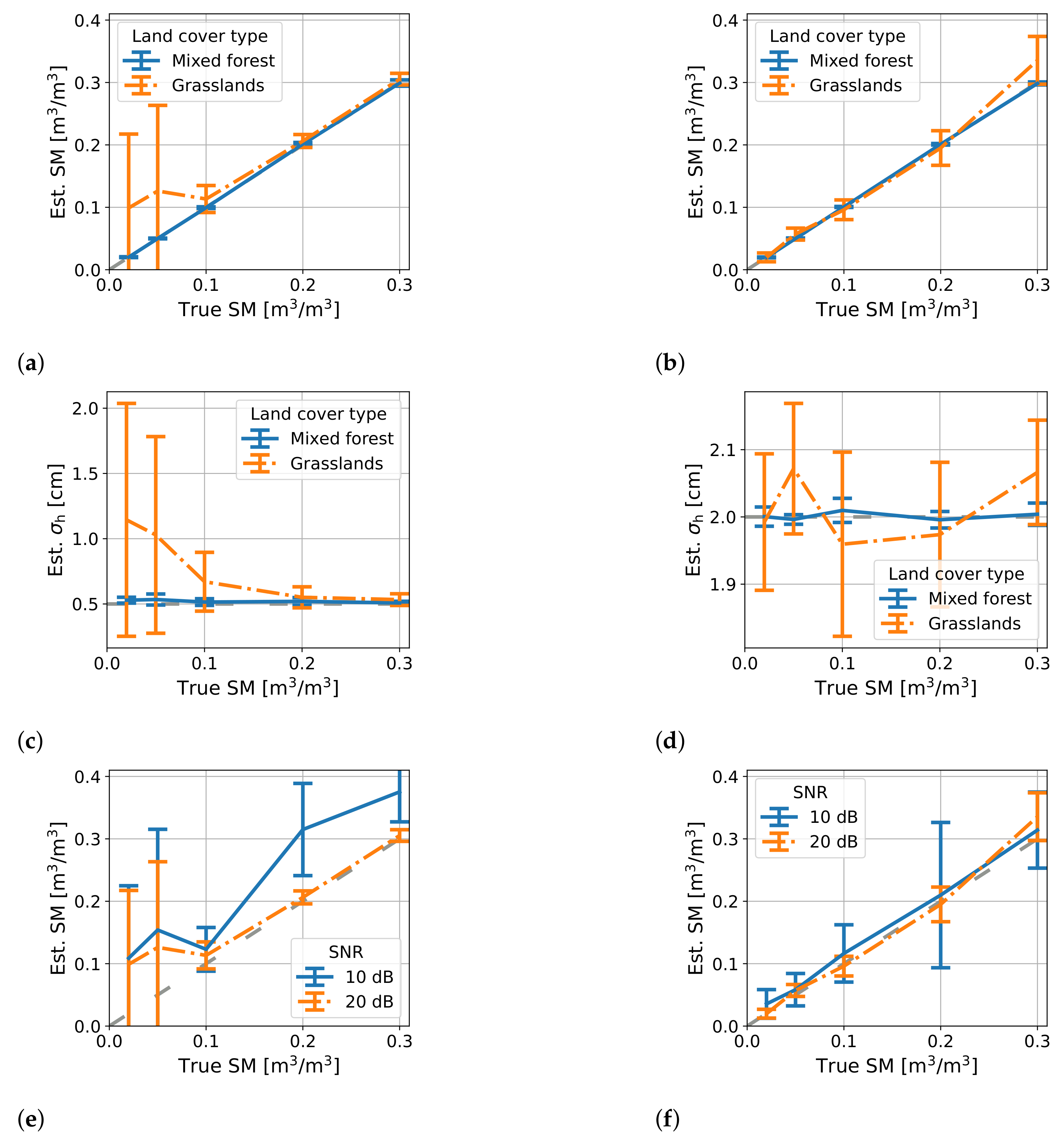 Remotesensing 14 03129 g011