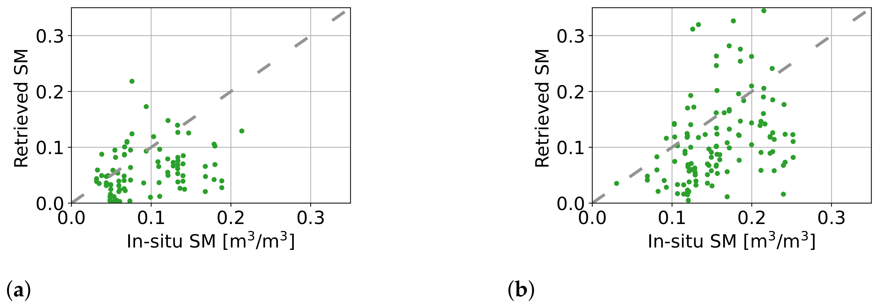 Remotesensing 14 03129 g016