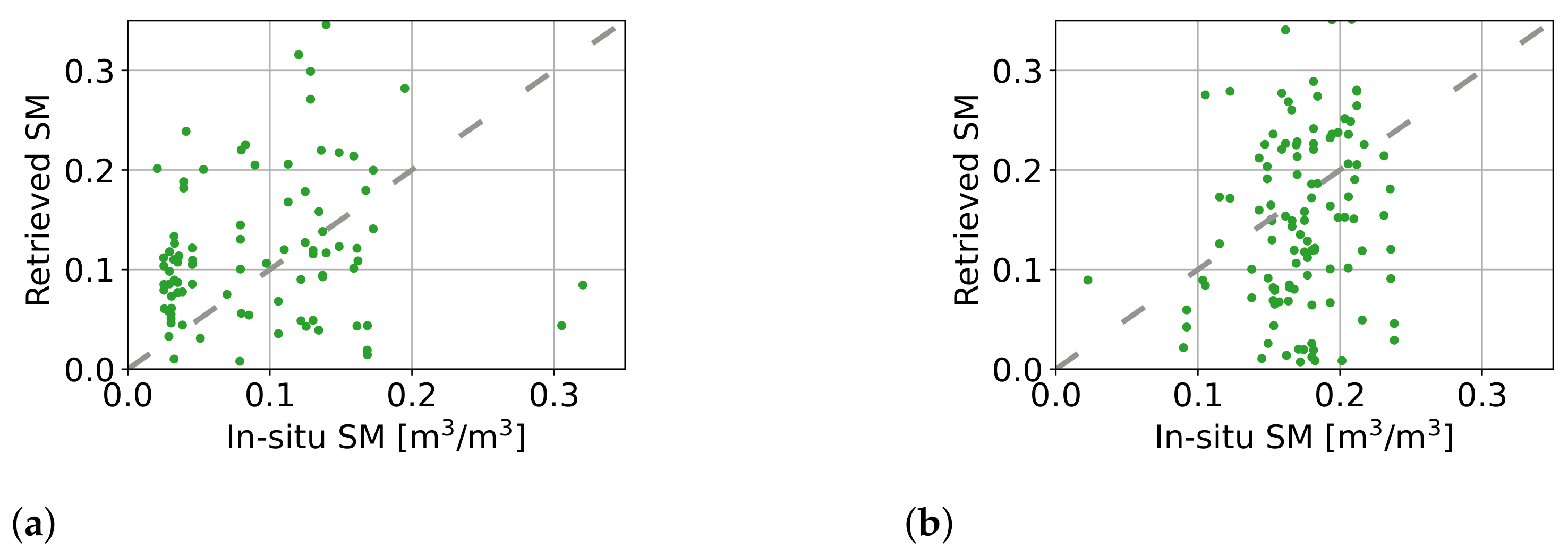 Remotesensing 14 03129 g017