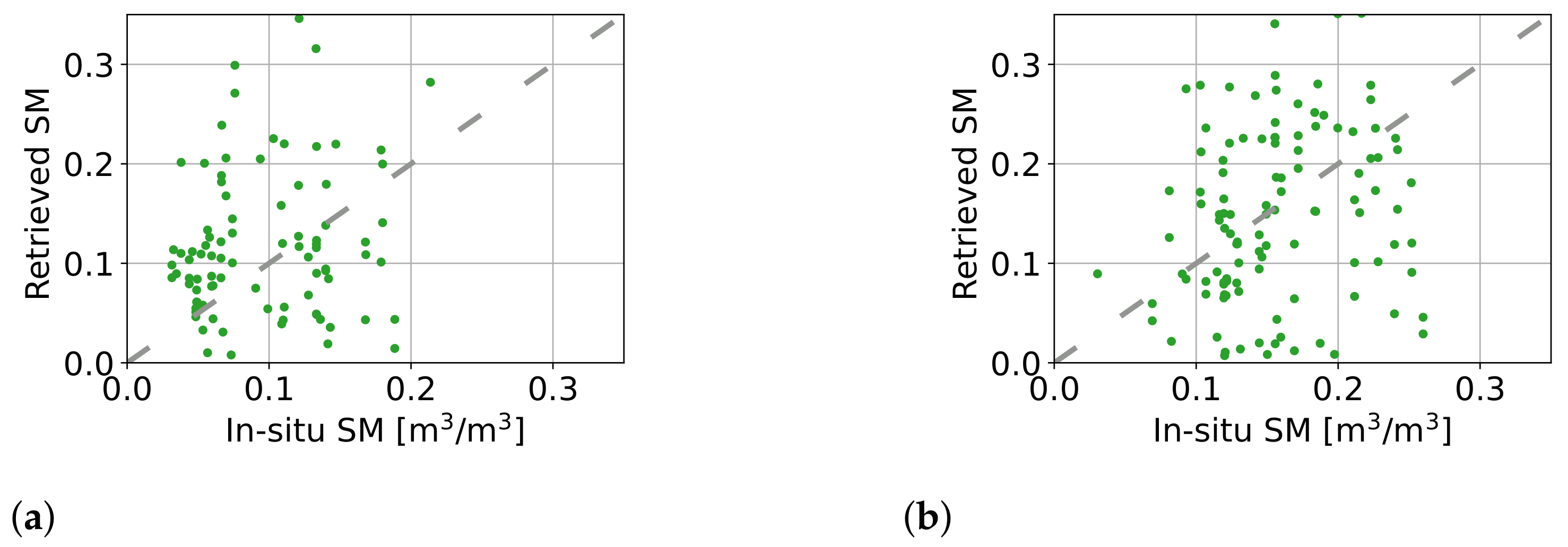 Remotesensing 14 03129 g018