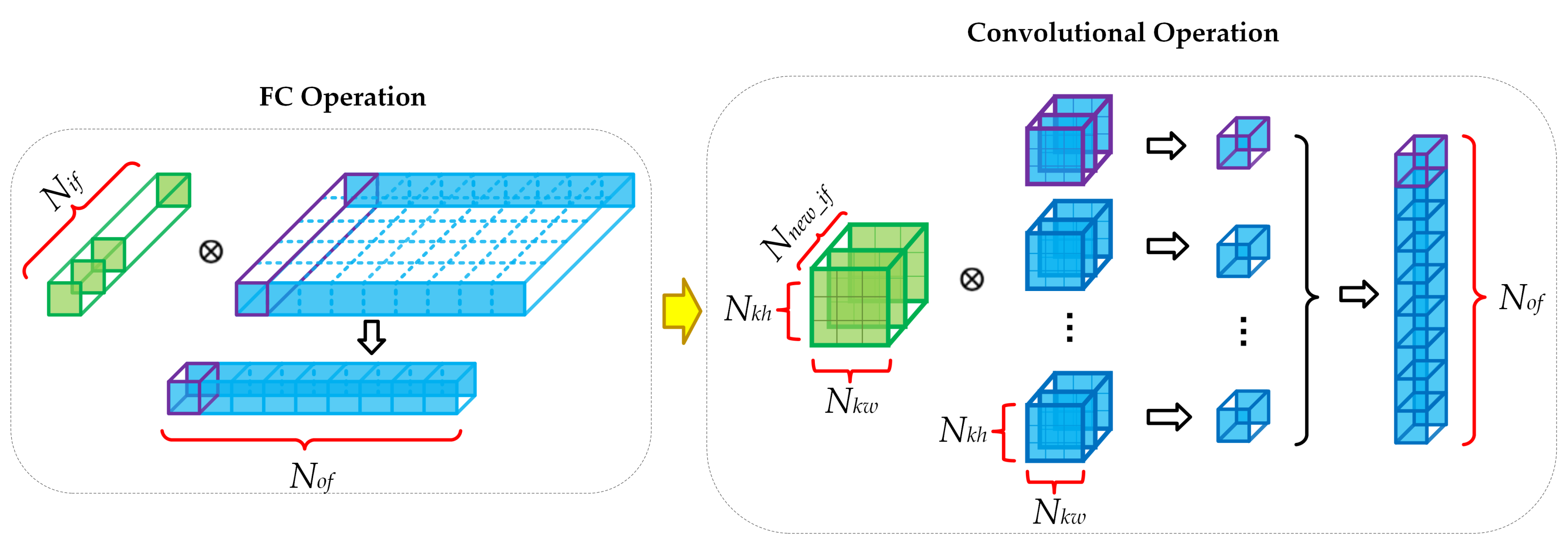 Remotesensing 14 03130 g004 550