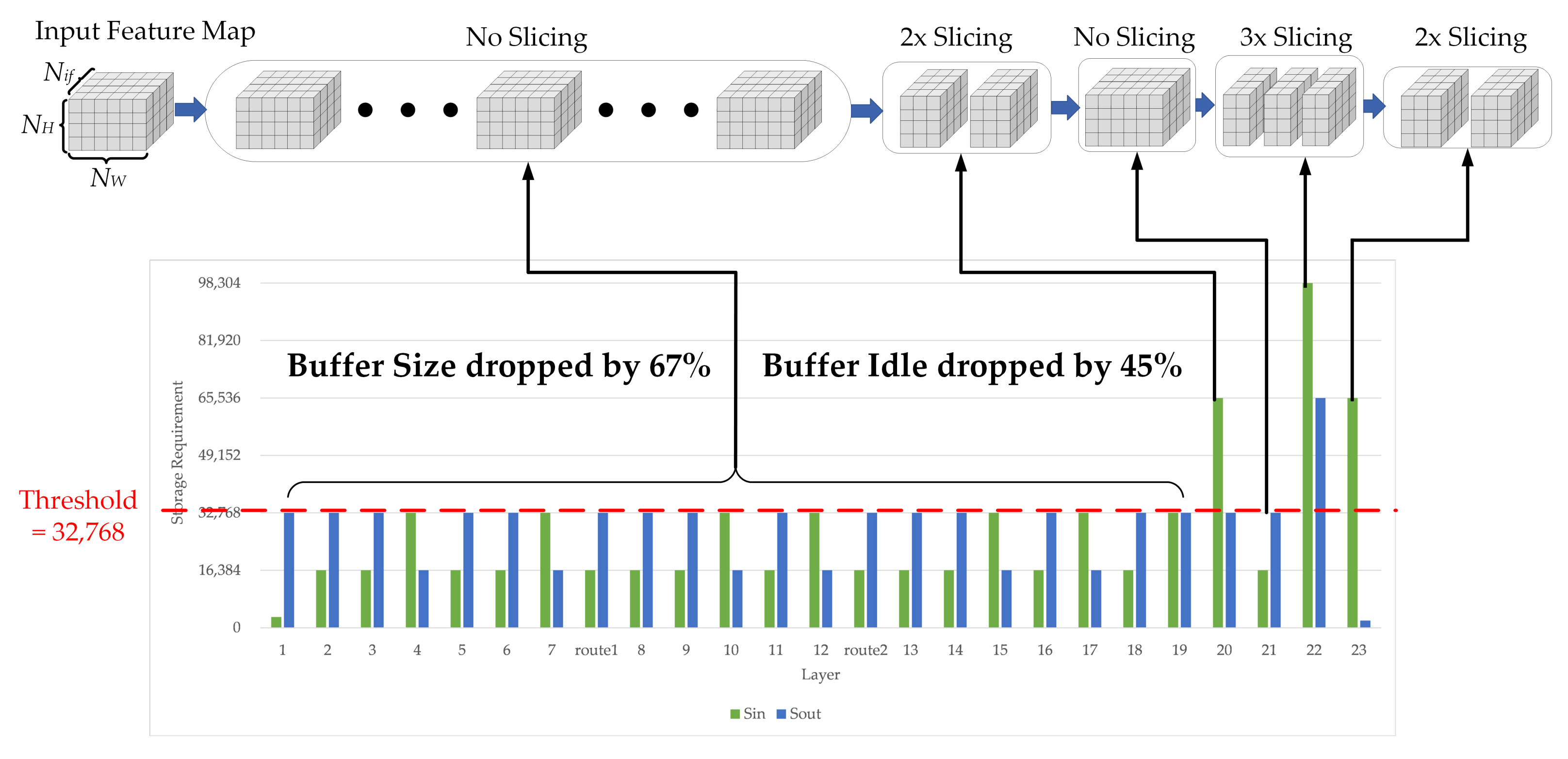 Remotesensing 14 03130 g008 550