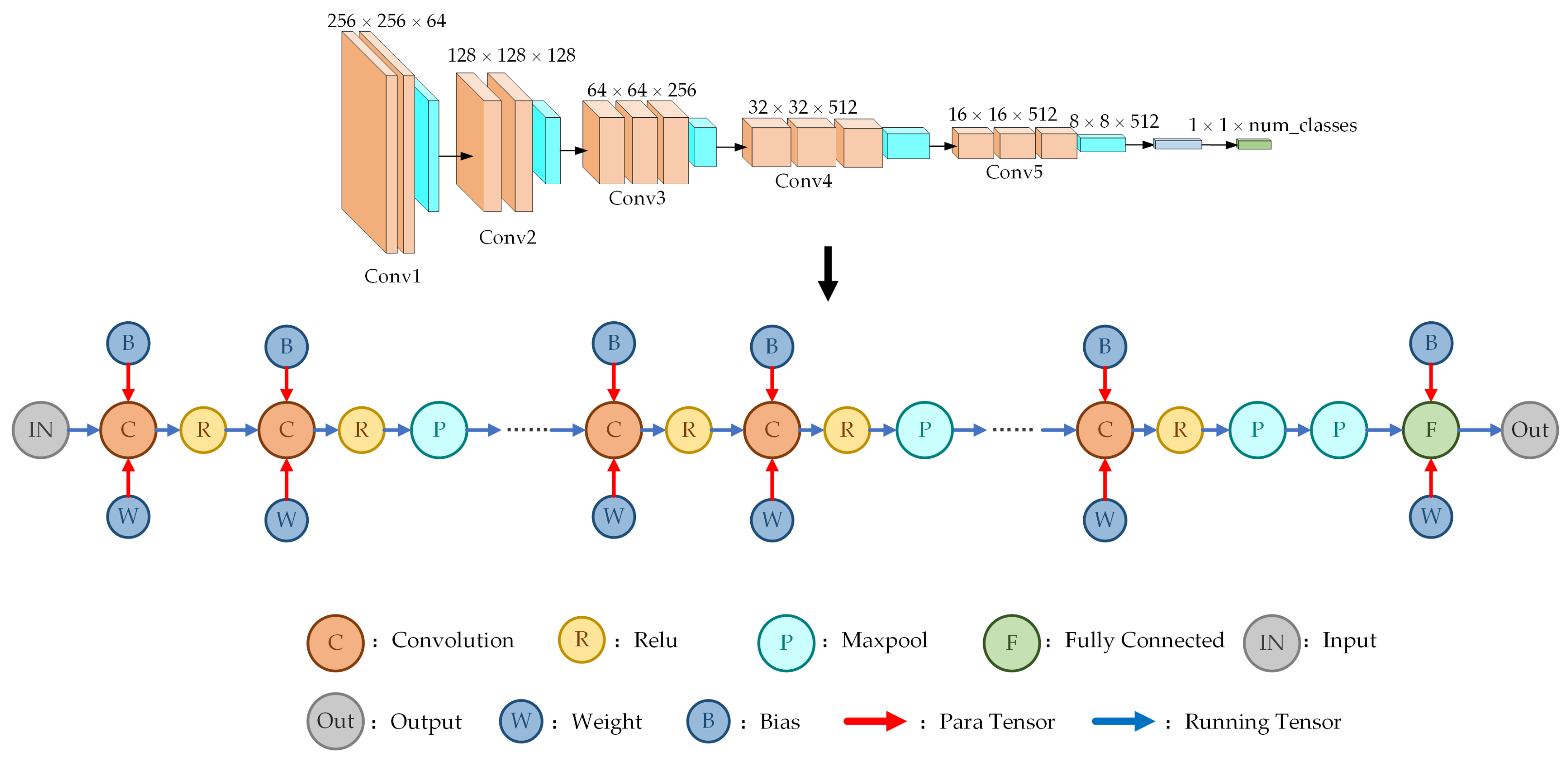 Remotesensing 14 03130 g013 550