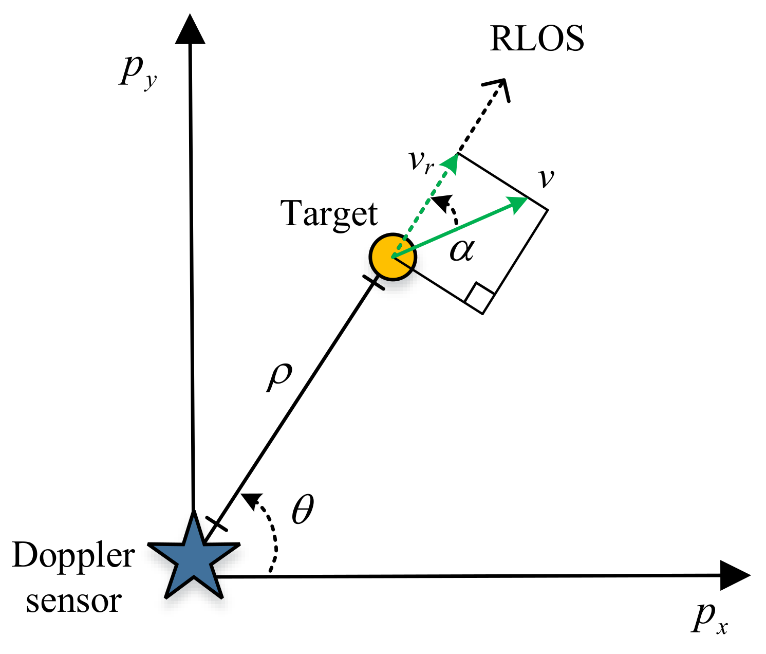Remotesensing 14 03131 g002