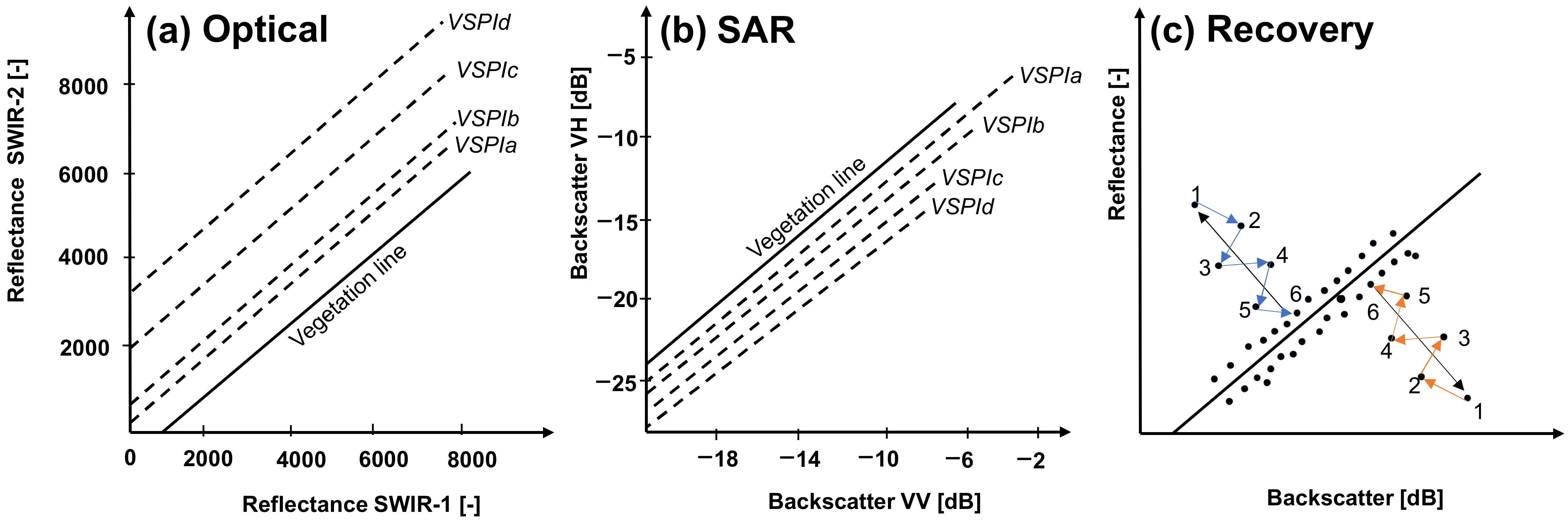 Remotesensing 14 03132 g001