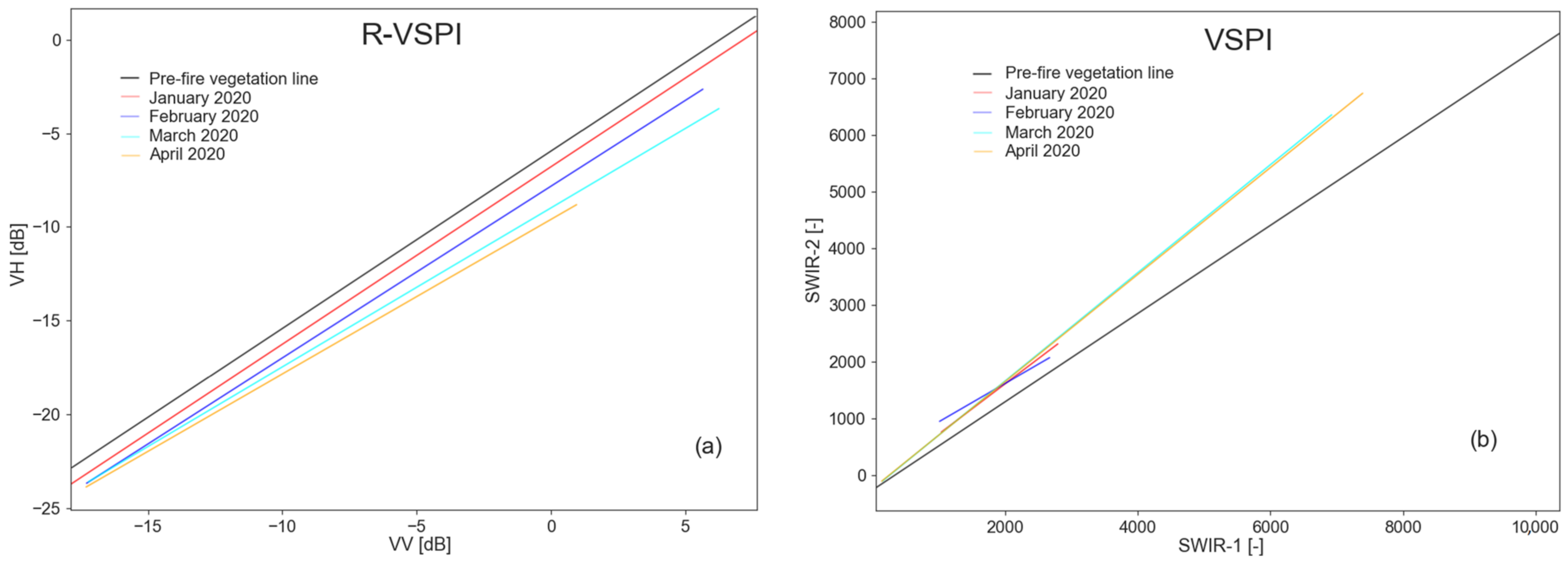 Remotesensing 14 03132 g004