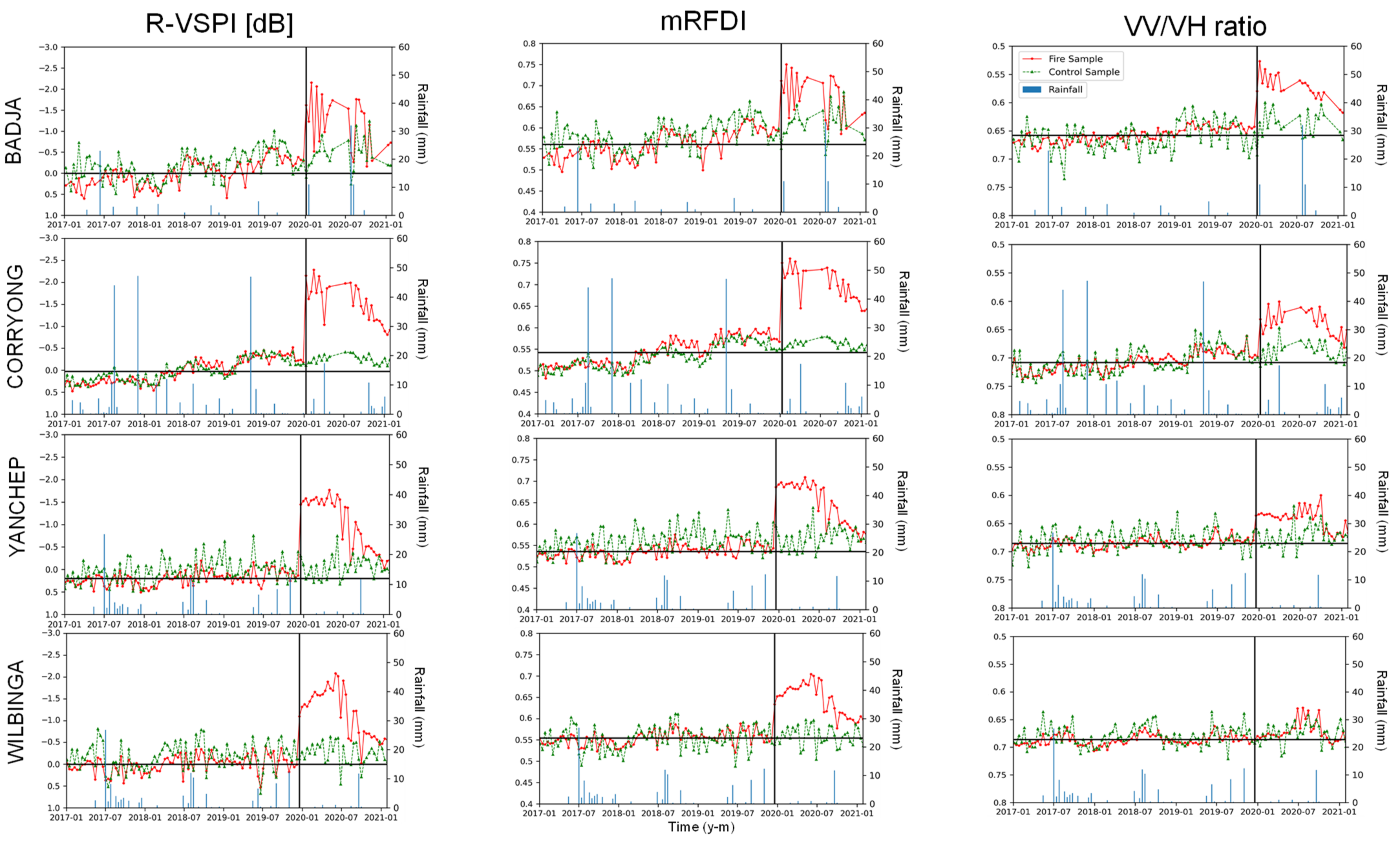 Remotesensing 14 03132 g006