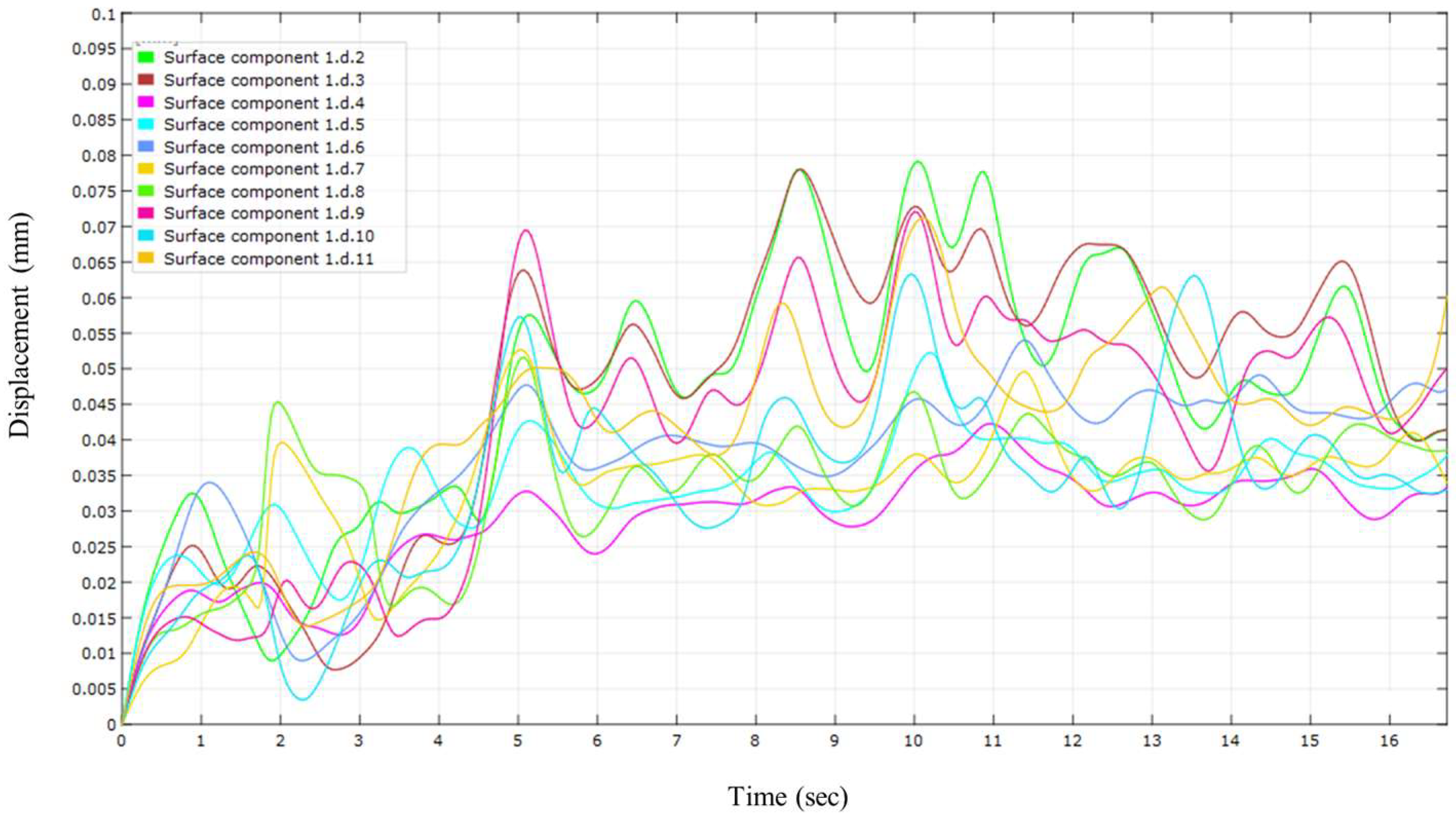 Remotesensing 14 03133 g005 550