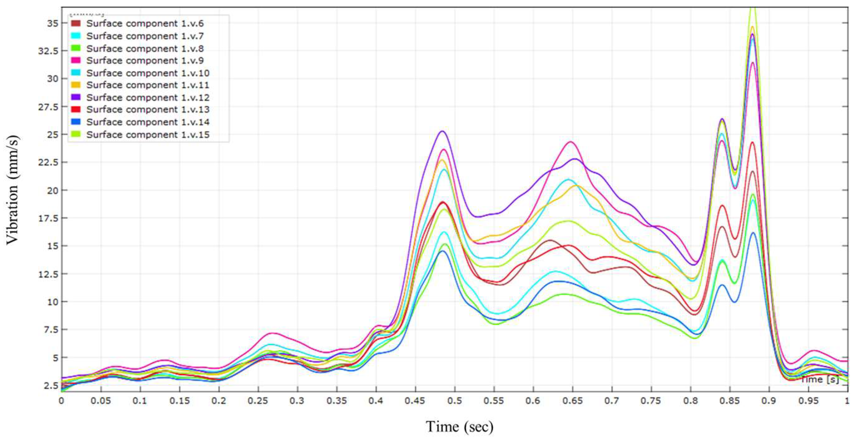 Remotesensing 14 03133 g007 550
