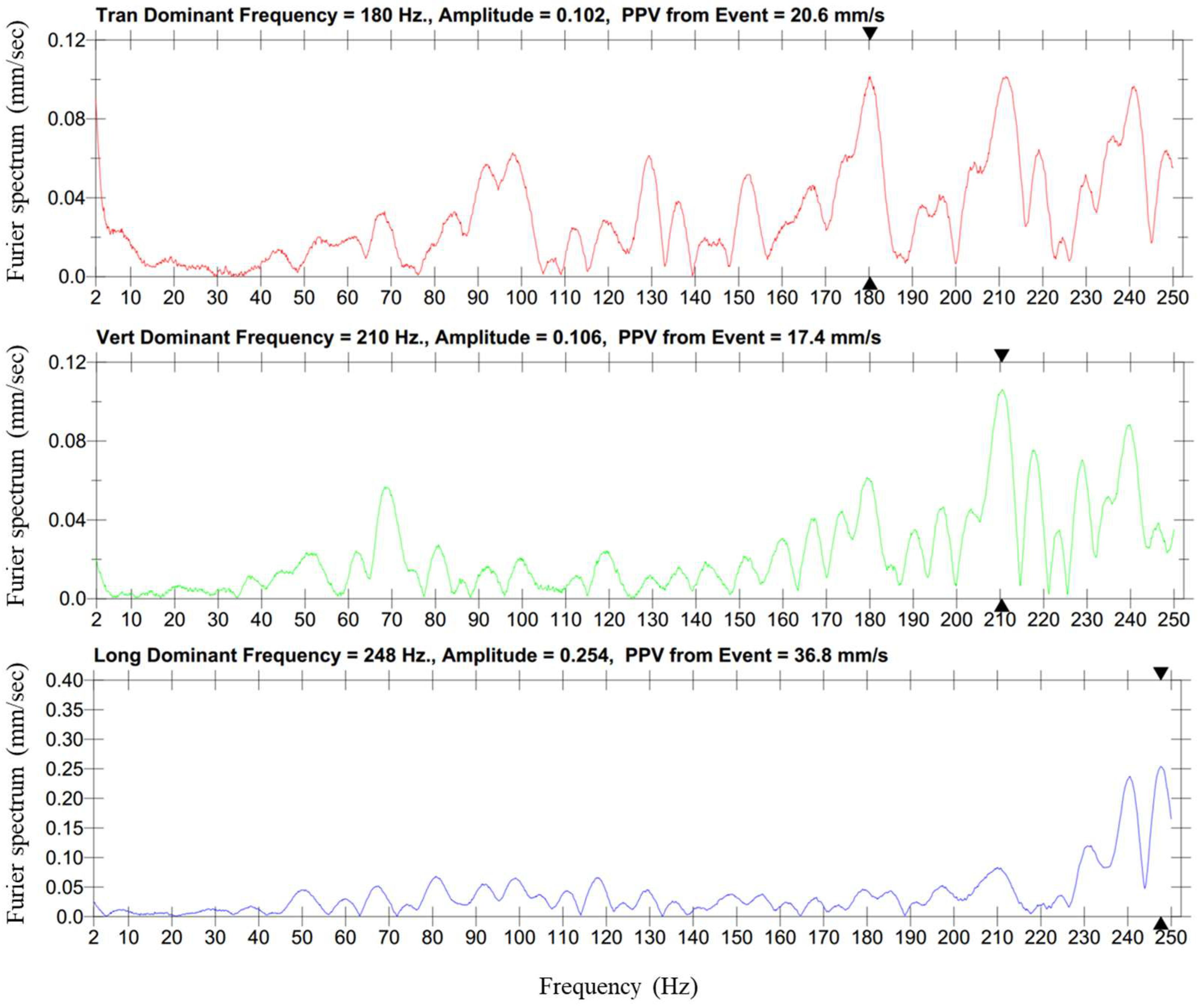 Remotesensing 14 03133 g009 550