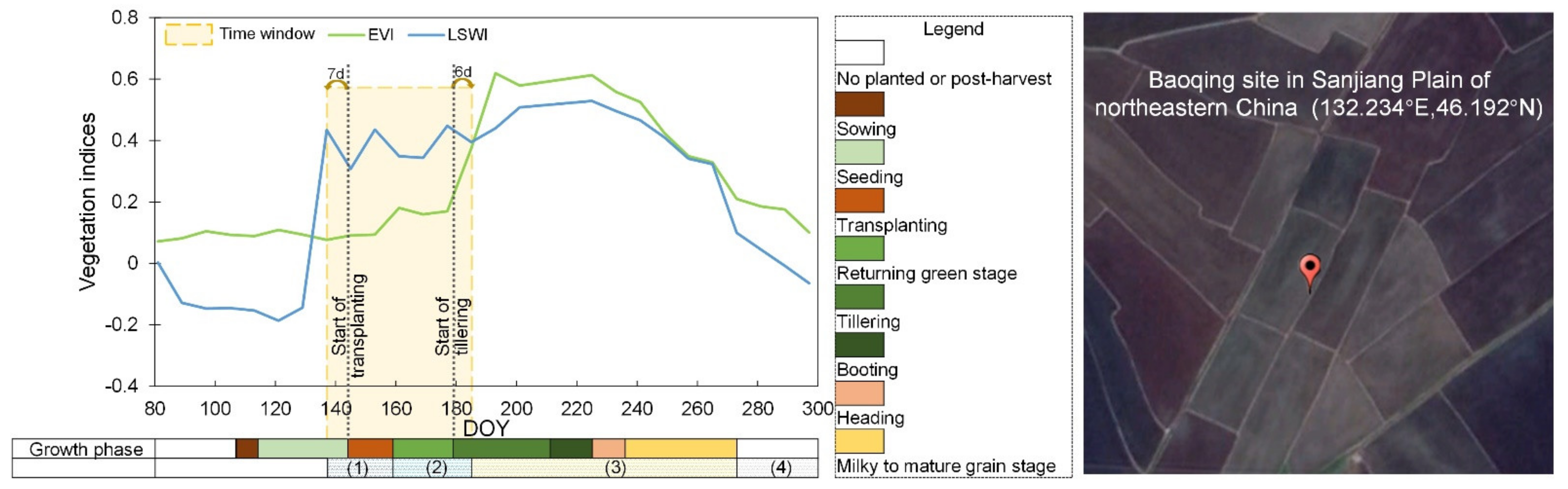 Remotesensing 14 03134 g001