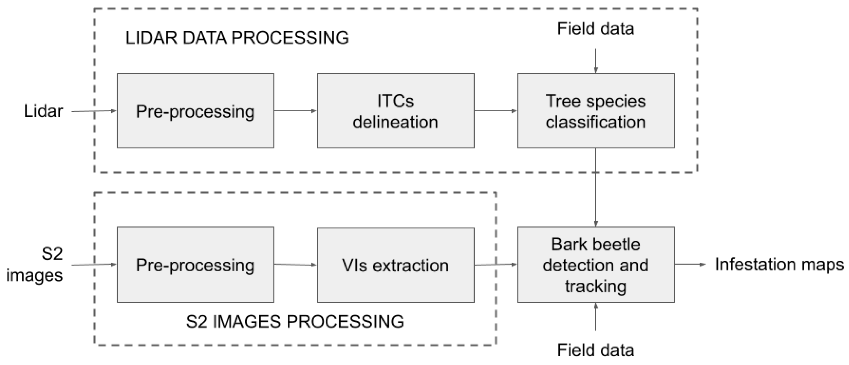 Remotesensing 14 03135 g002