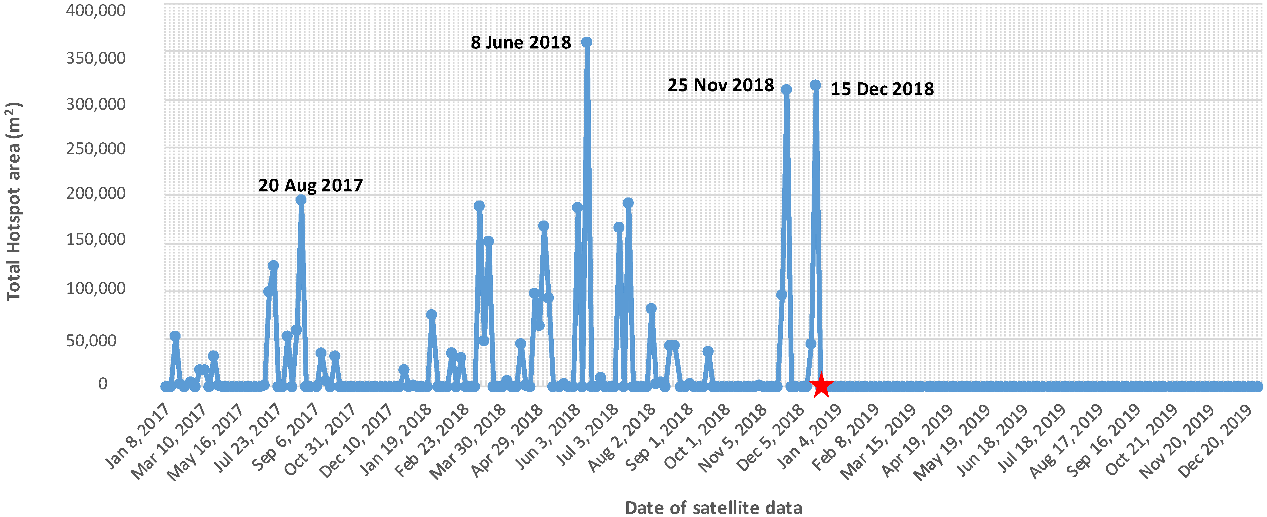 Remotesensing 14 03136 g002 550
