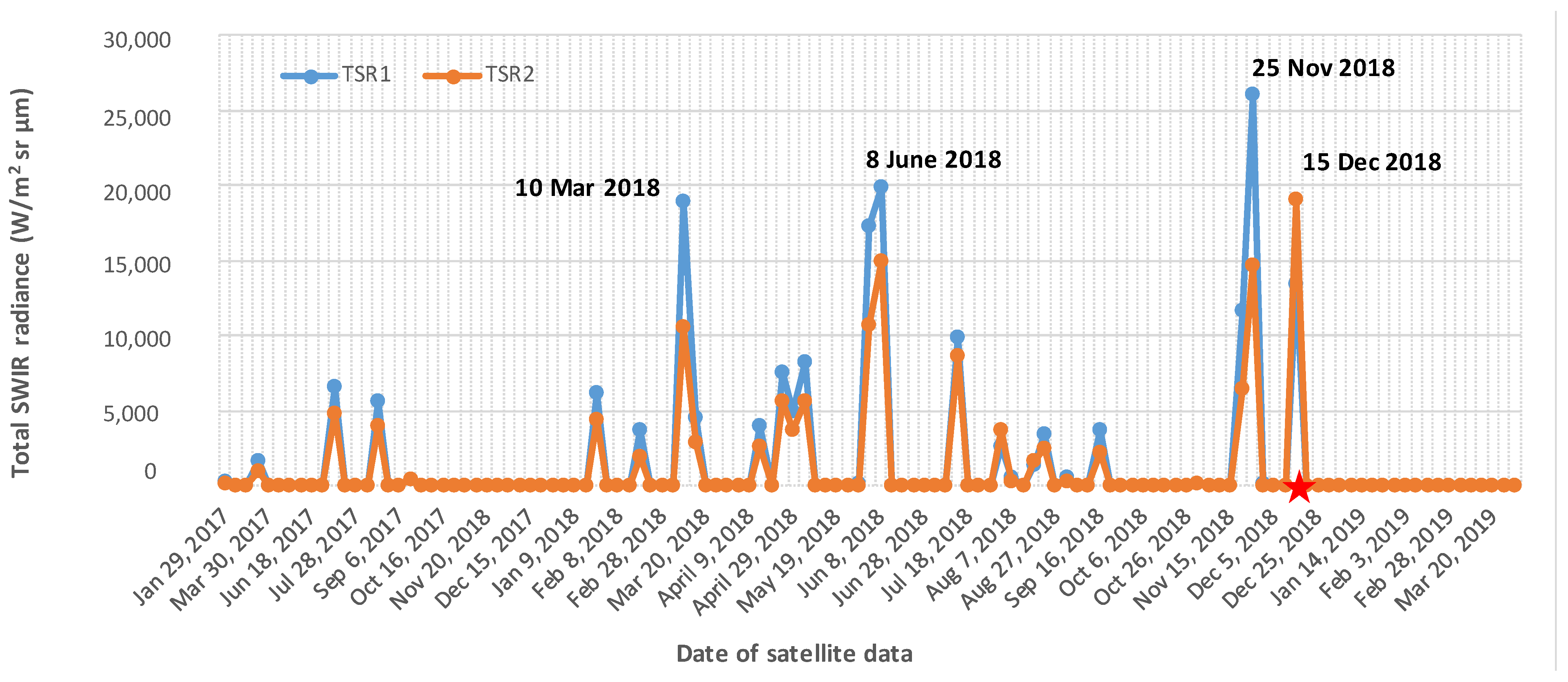 Remotesensing 14 03136 g004 550