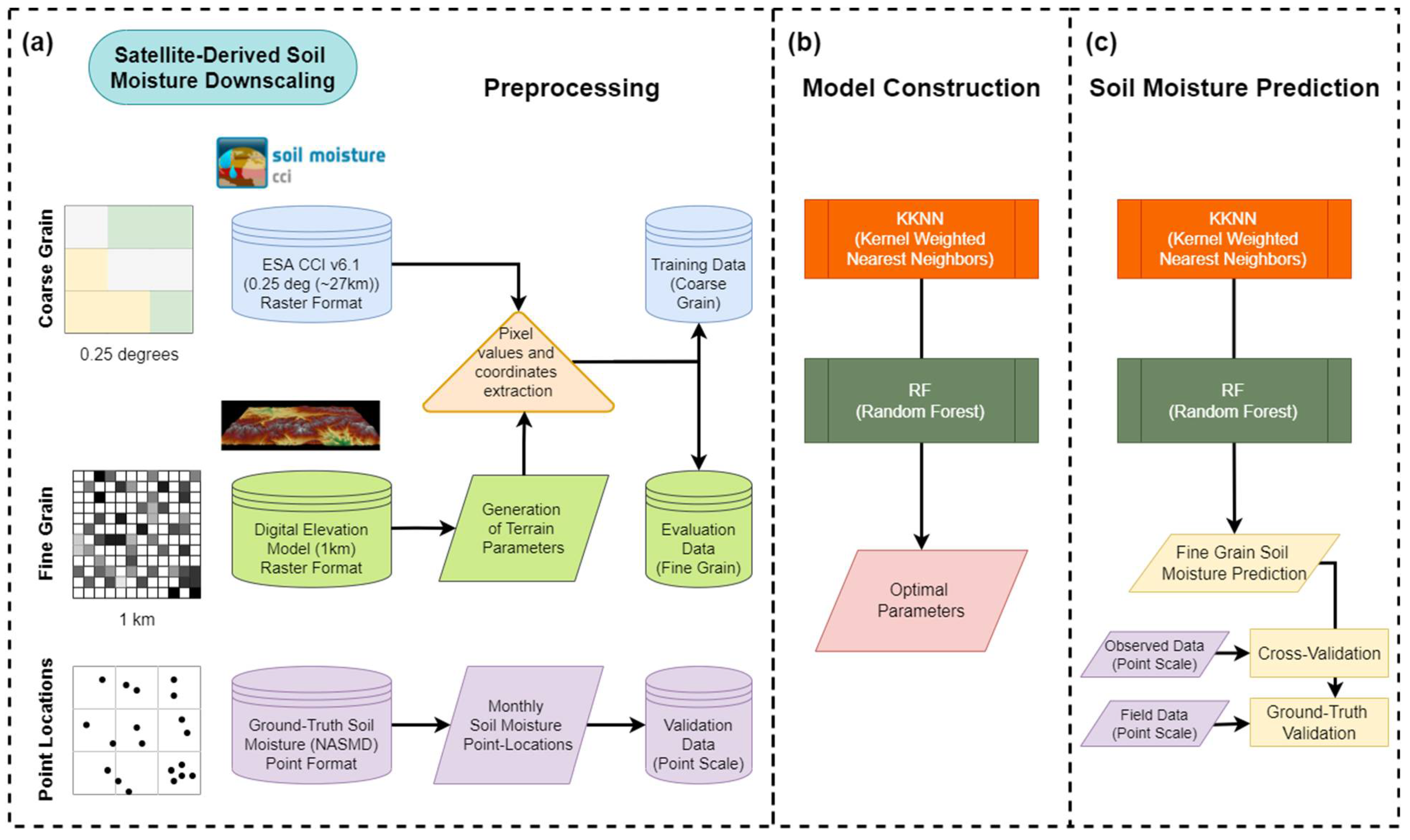 Remotesensing 14 03137 g003 Remotesensing 14 03137 g003