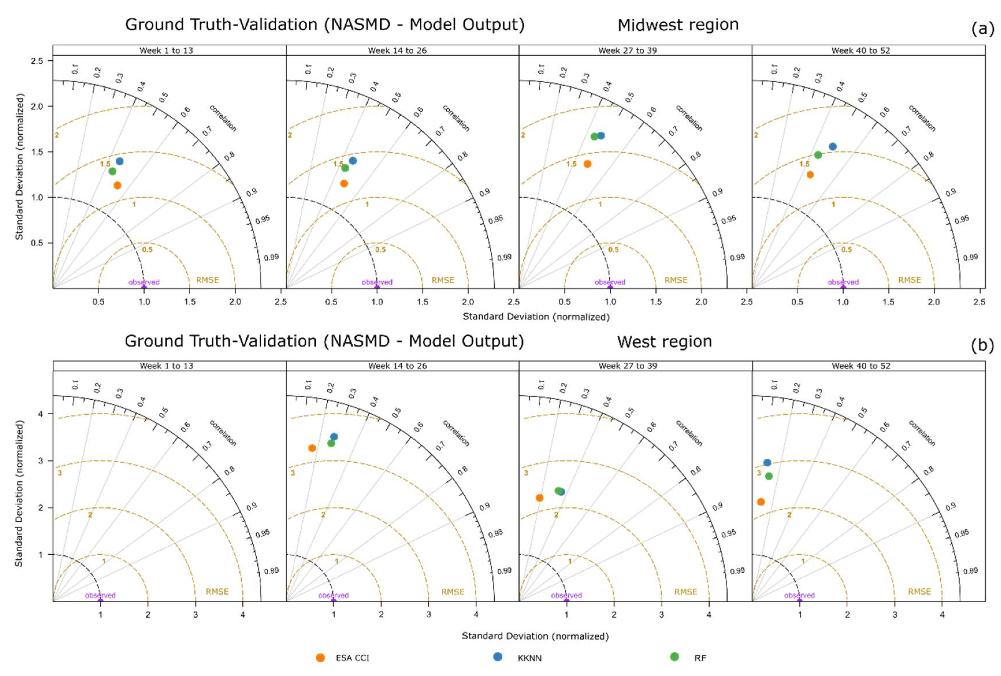 Remotesensing 14 03137 g007 Remotesensing 14 03137 g007
