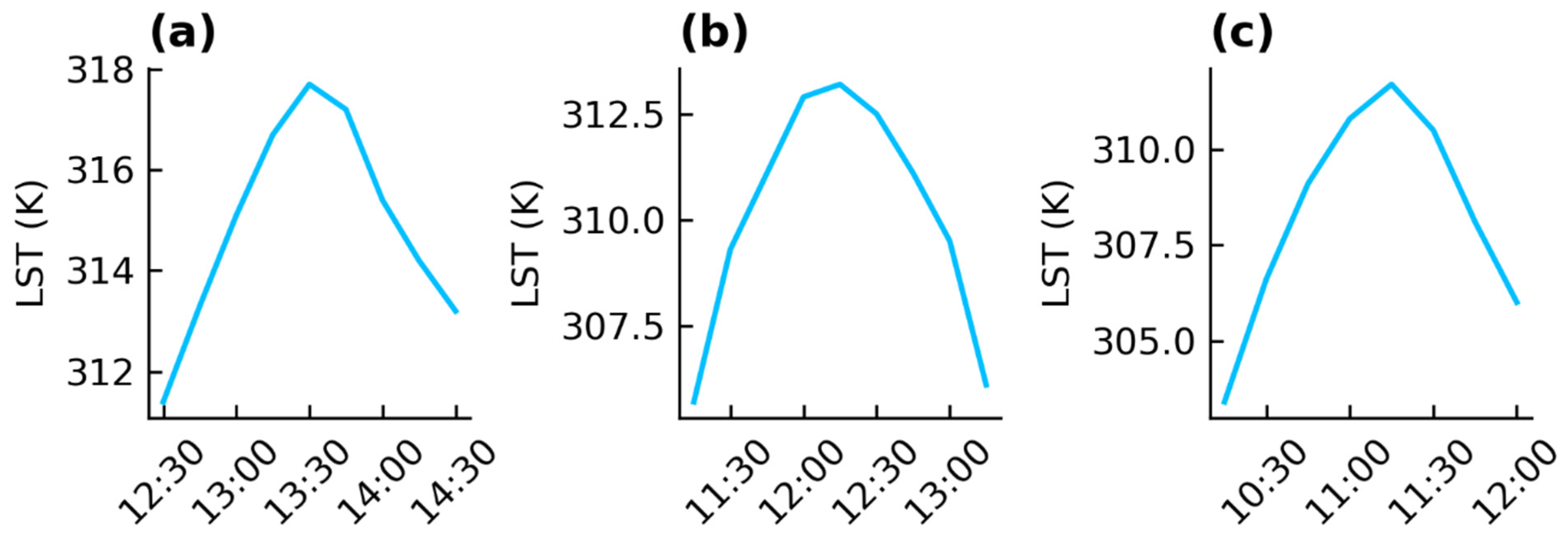 Remotesensing 14 03139 g002 550