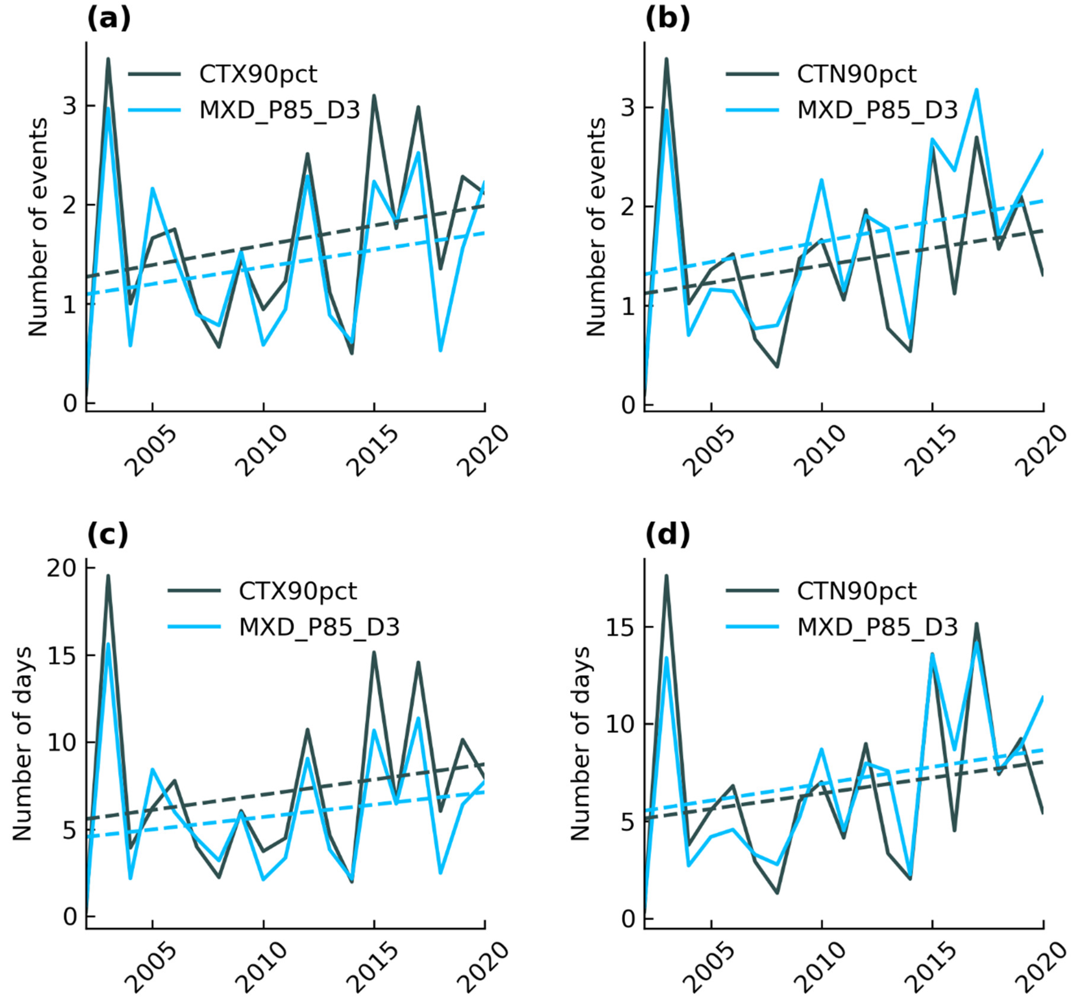 Remotesensing 14 03139 g003a 550