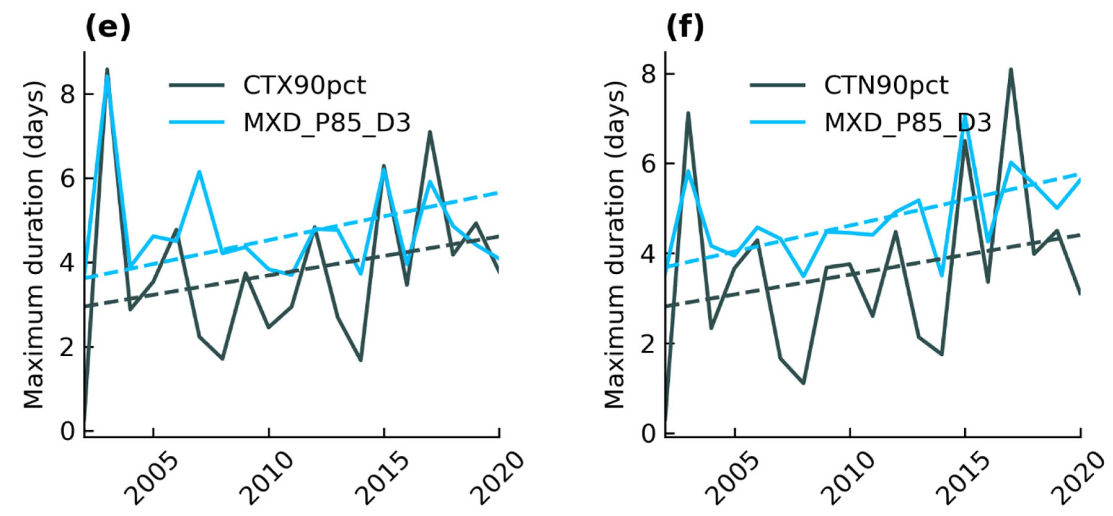 Remotesensing 14 03139 g003b 550