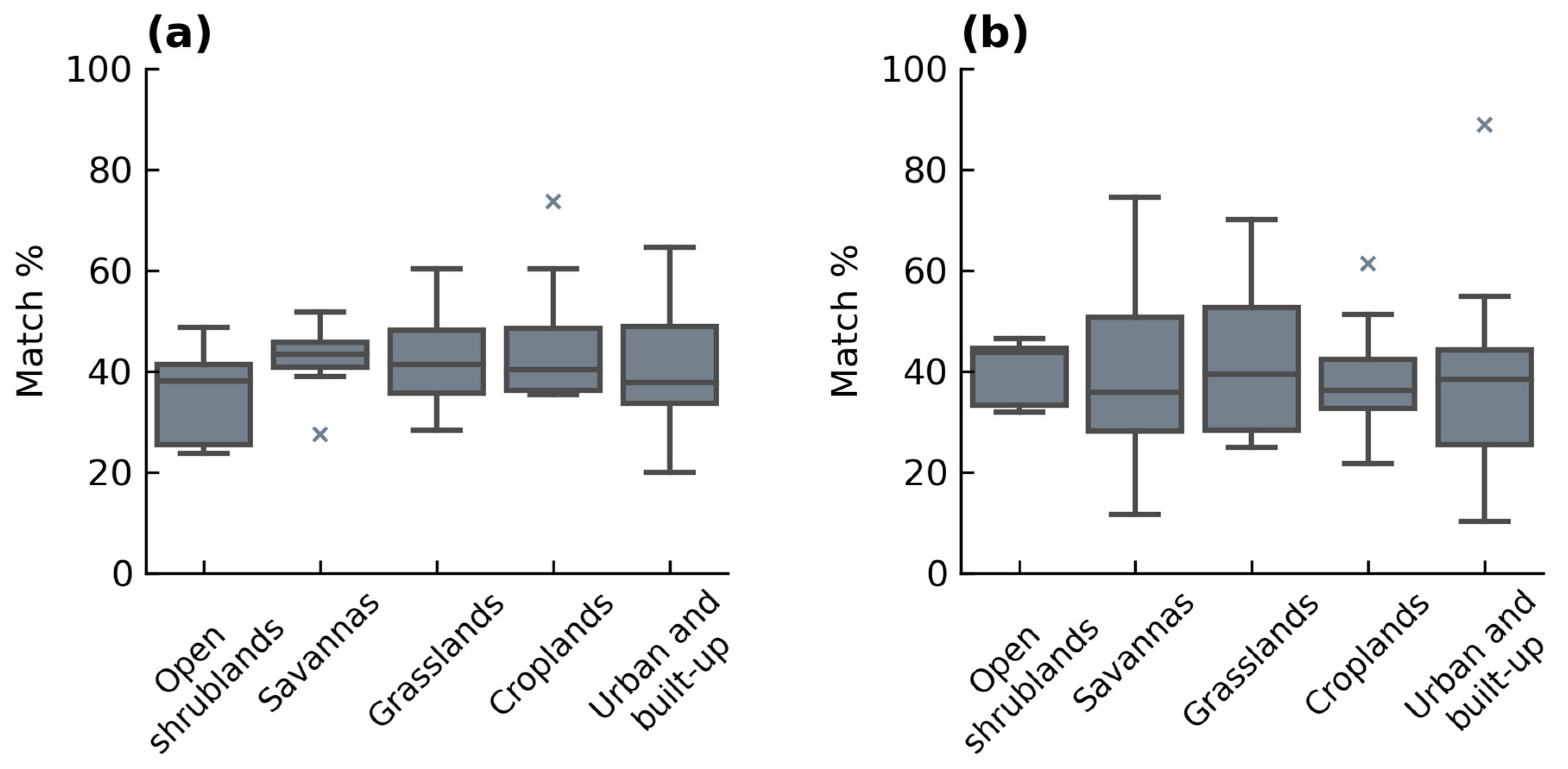 Remotesensing 14 03139 g006 550