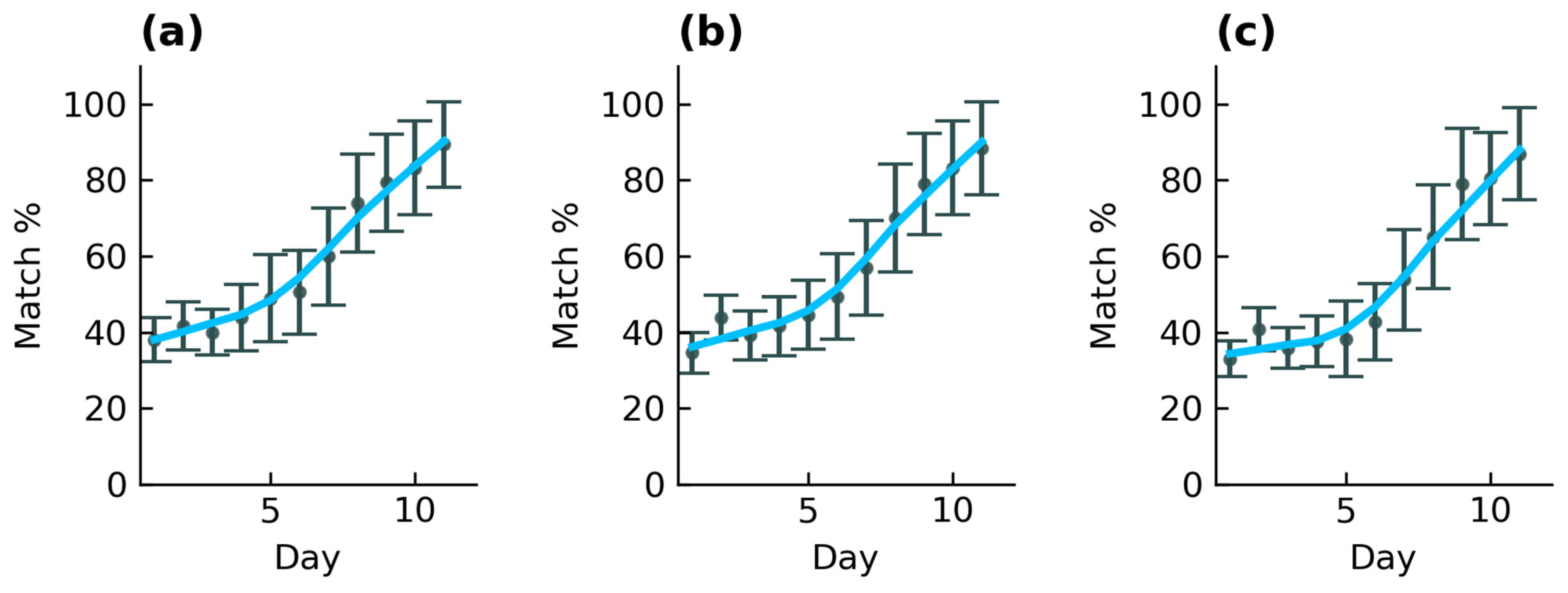 Remotesensing 14 03139 g007 550
