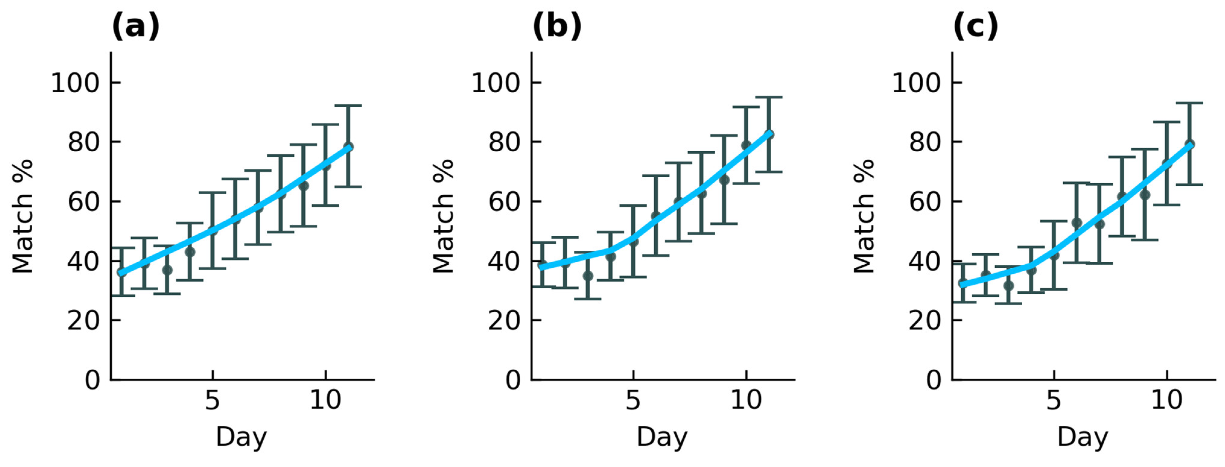 Remotesensing 14 03139 g008 550