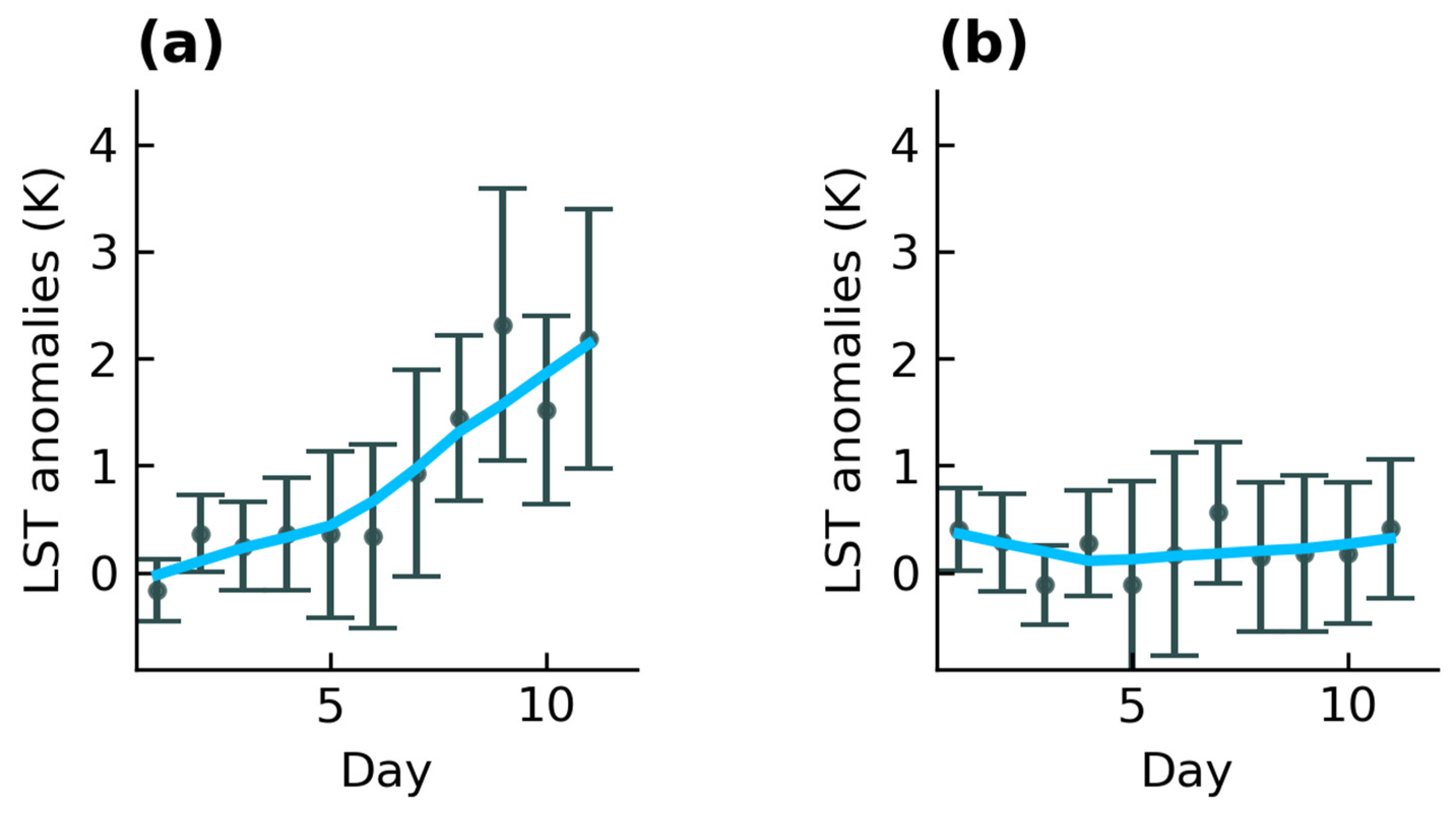 Remotesensing 14 03139 g009 550