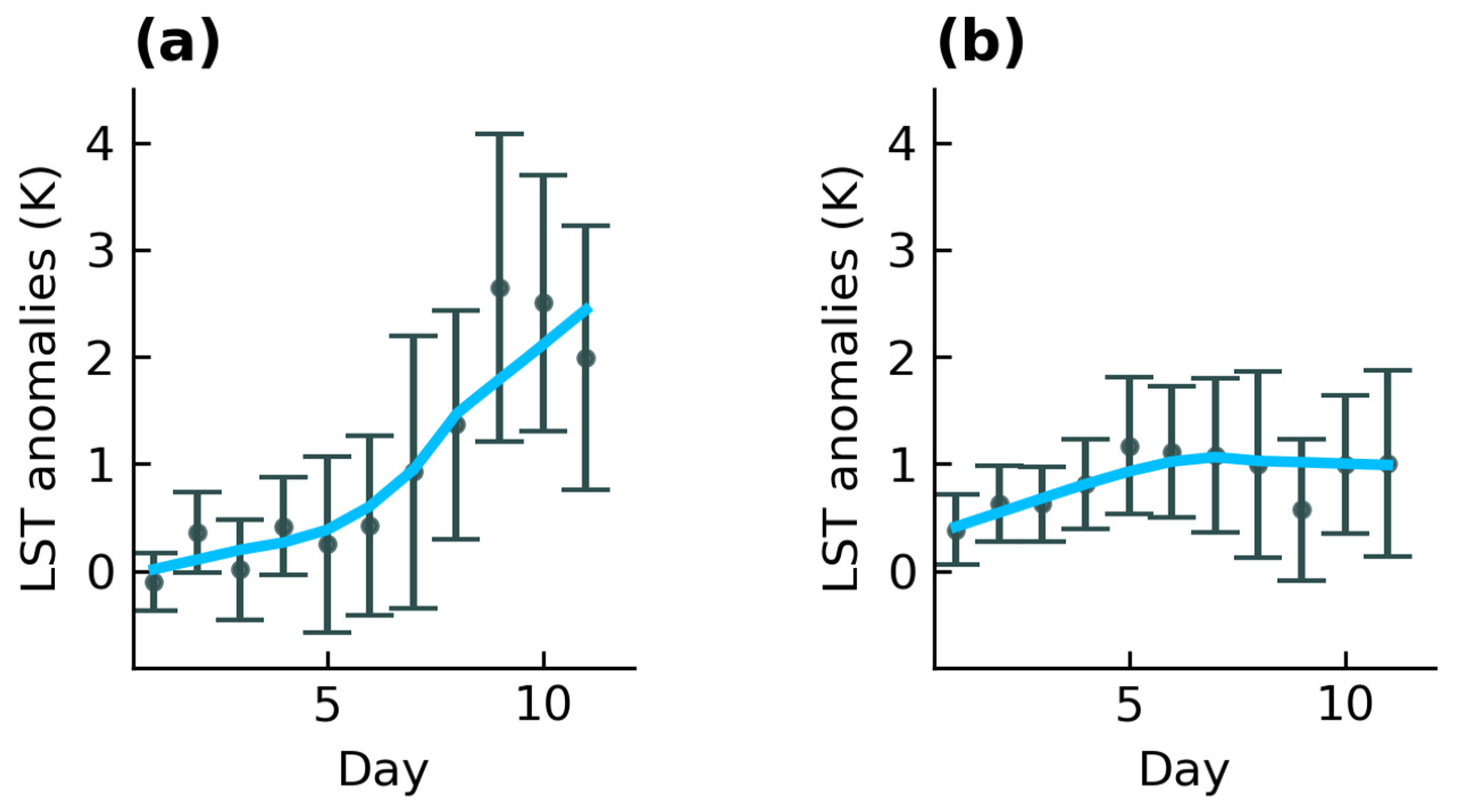 Remotesensing 14 03139 g010 550