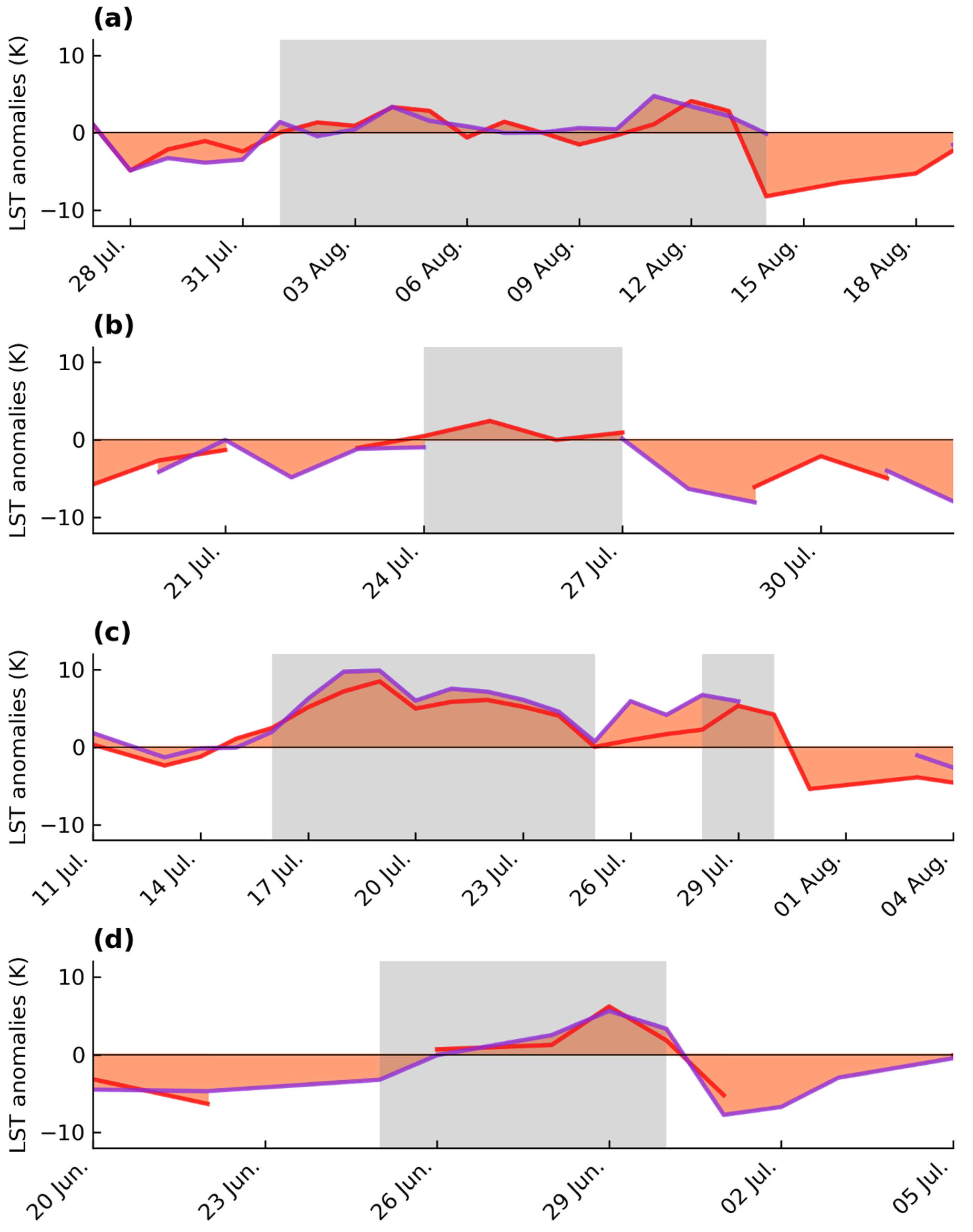 Remotesensing 14 03139 g011 550