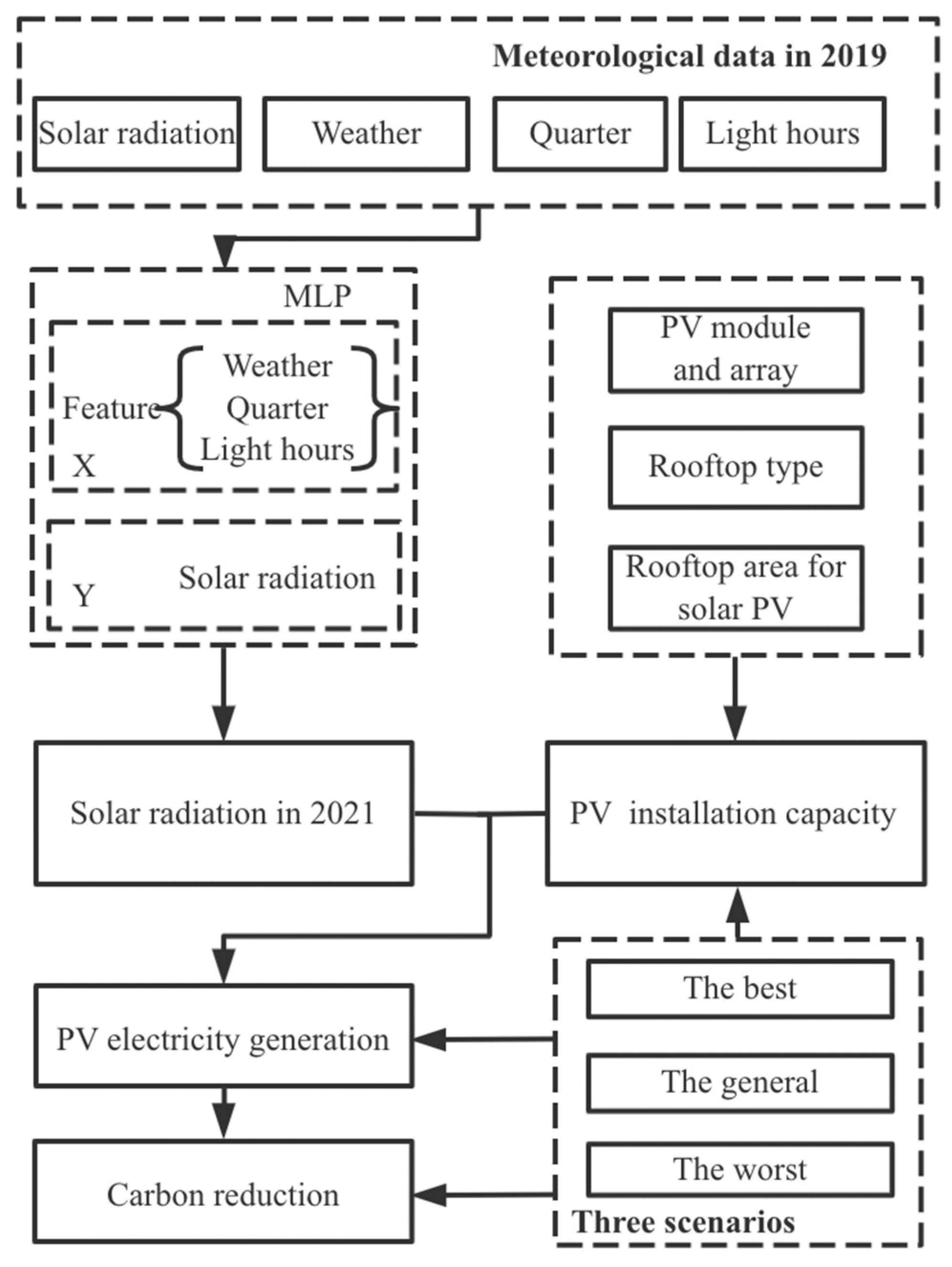 Remotesensing 14 03144 g007 550