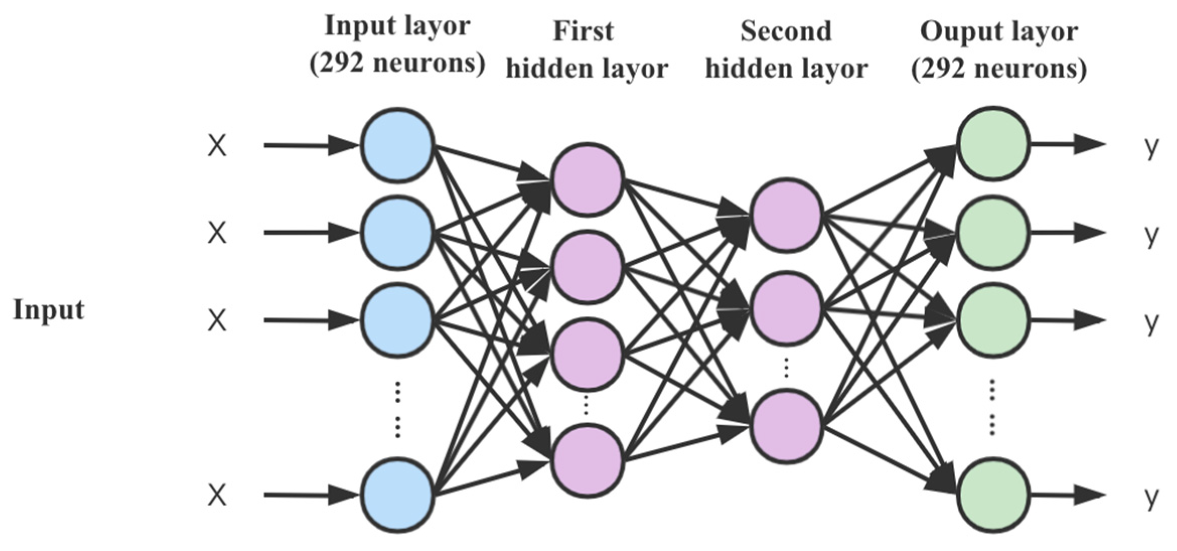 Remotesensing 14 03144 g009 550