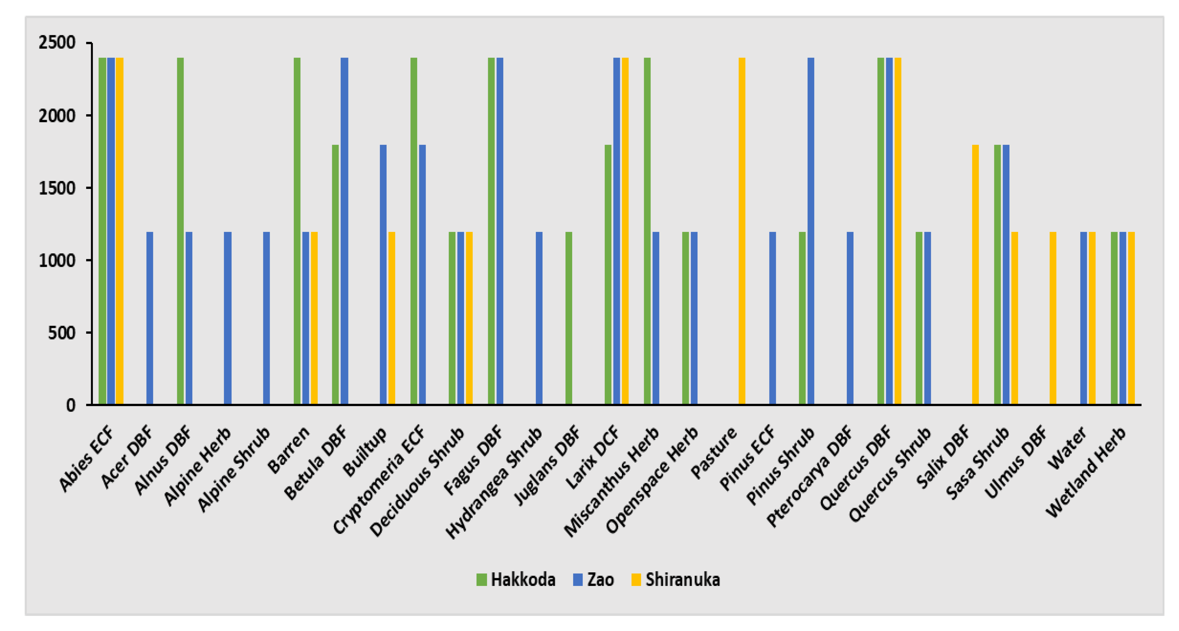 Remotesensing 14 03145 g002