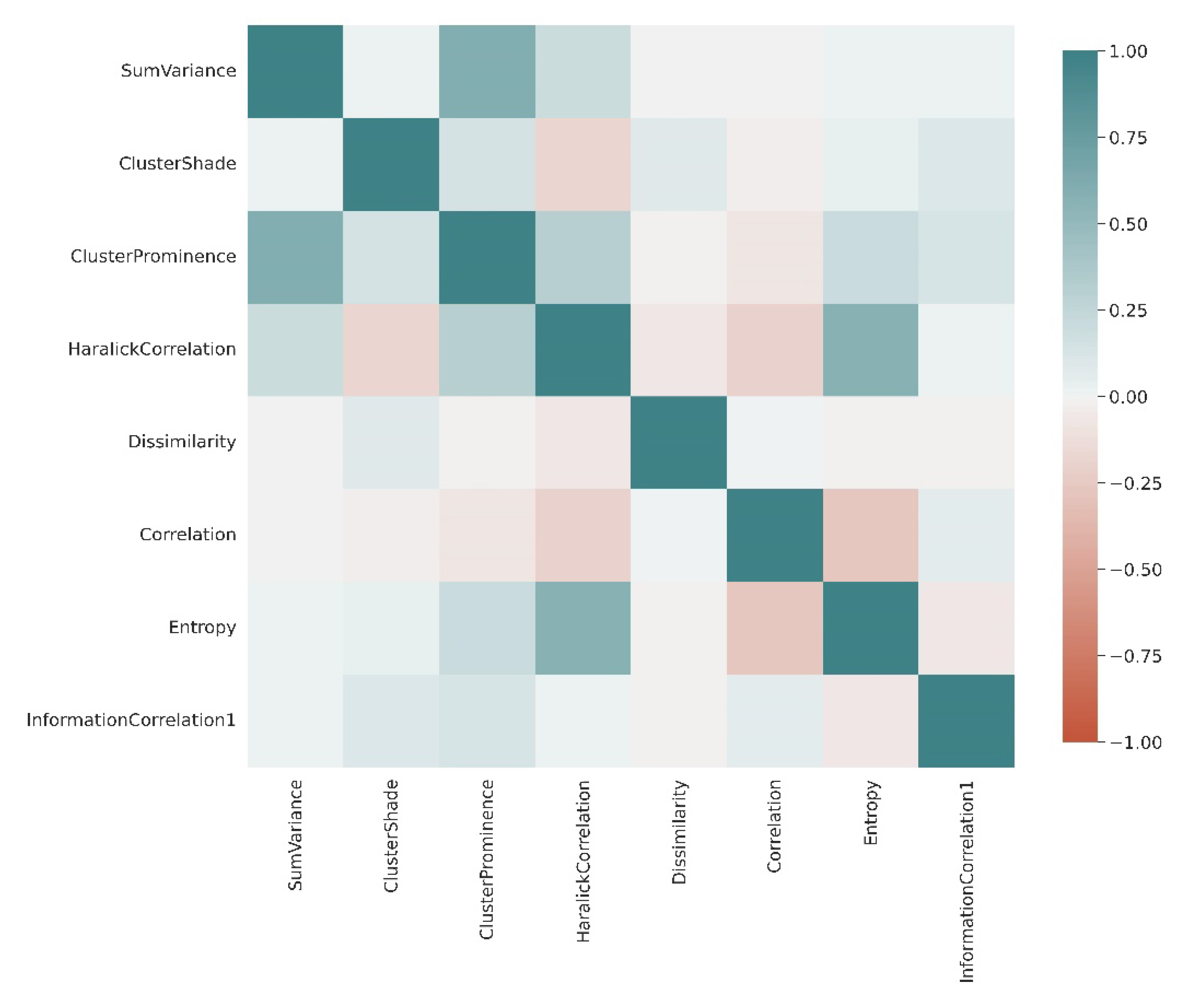 Remotesensing 14 03145 g005