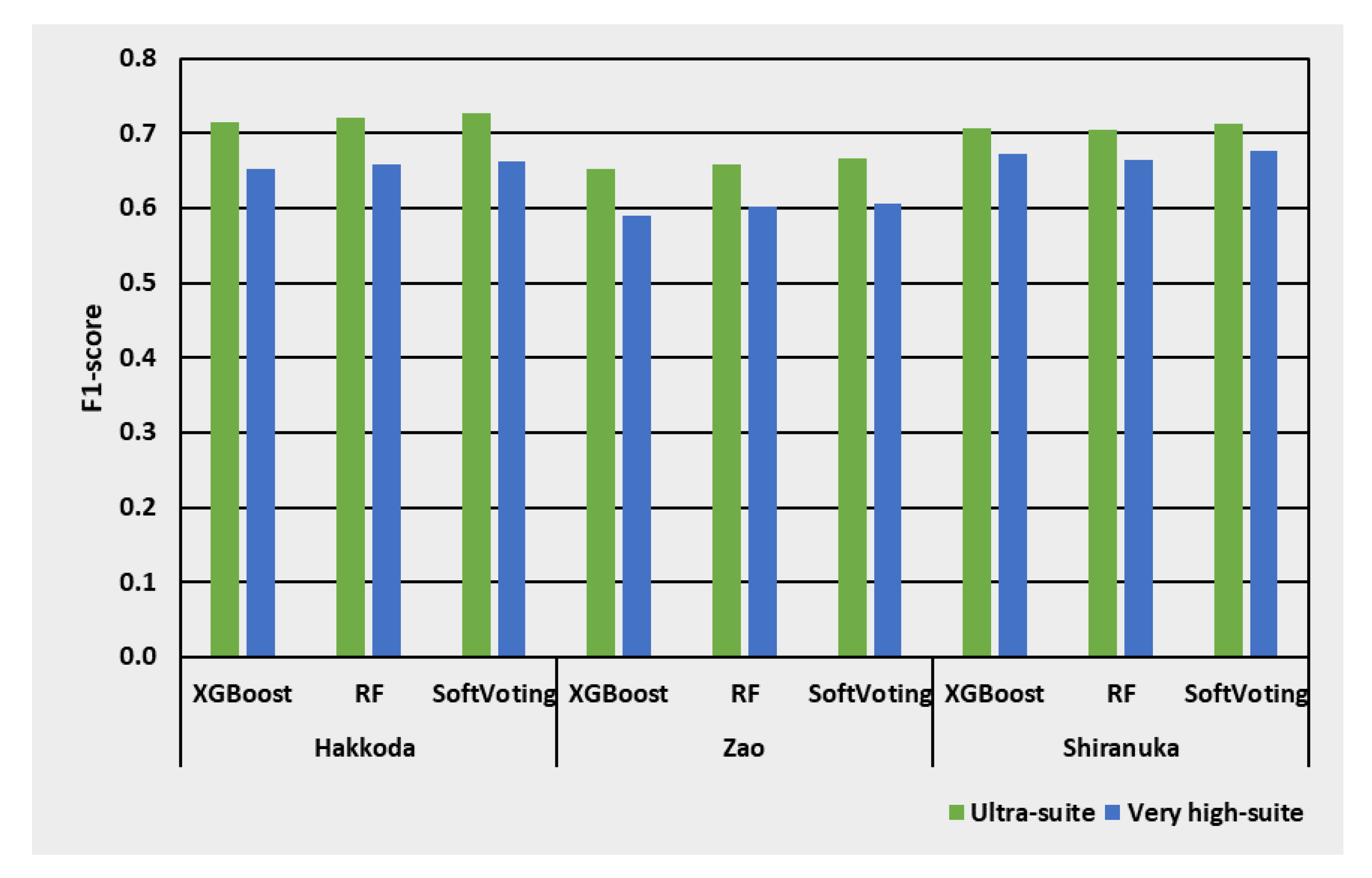 Remotesensing 14 03145 g007