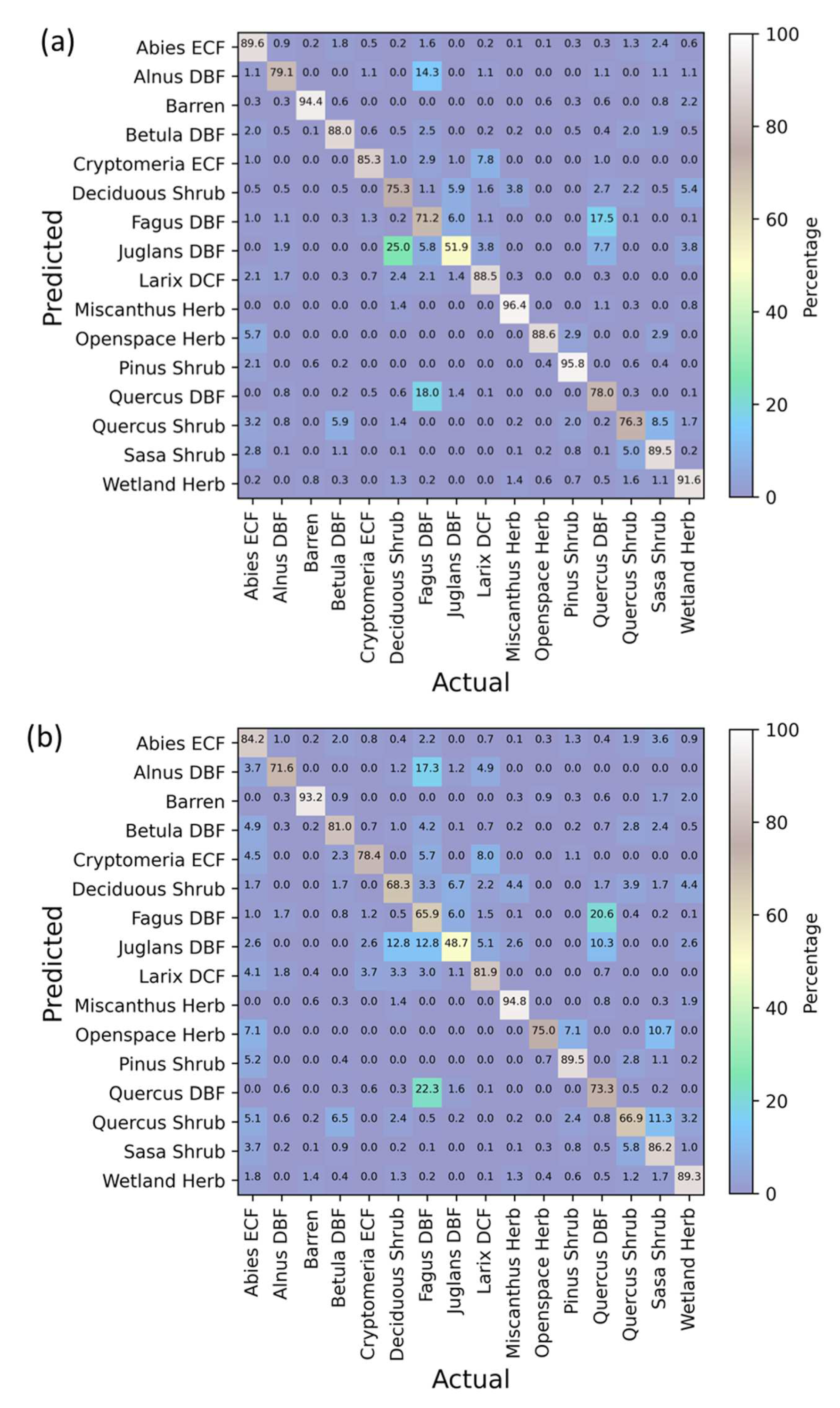 Remotesensing 14 03145 g009