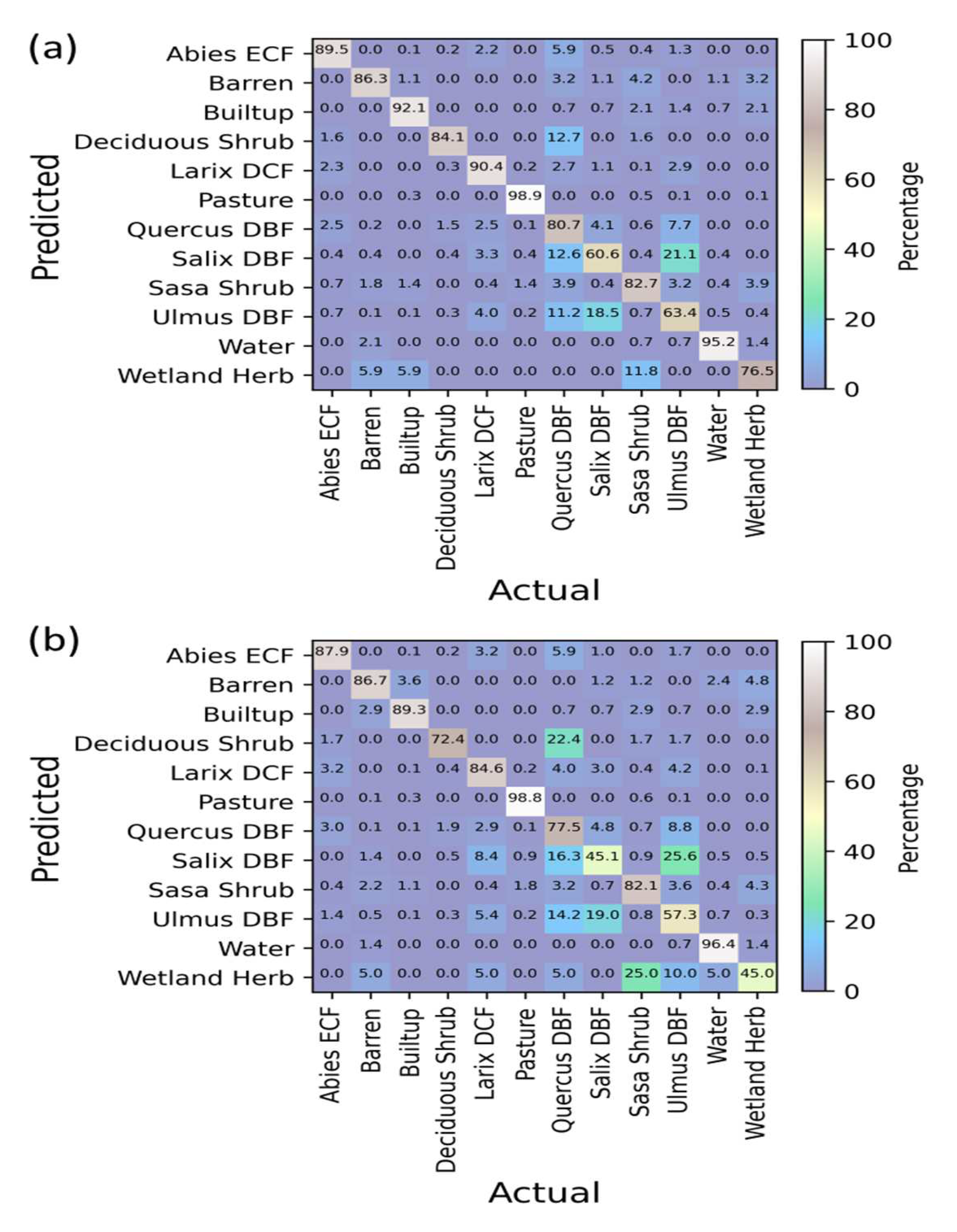 Remotesensing 14 03145 g011